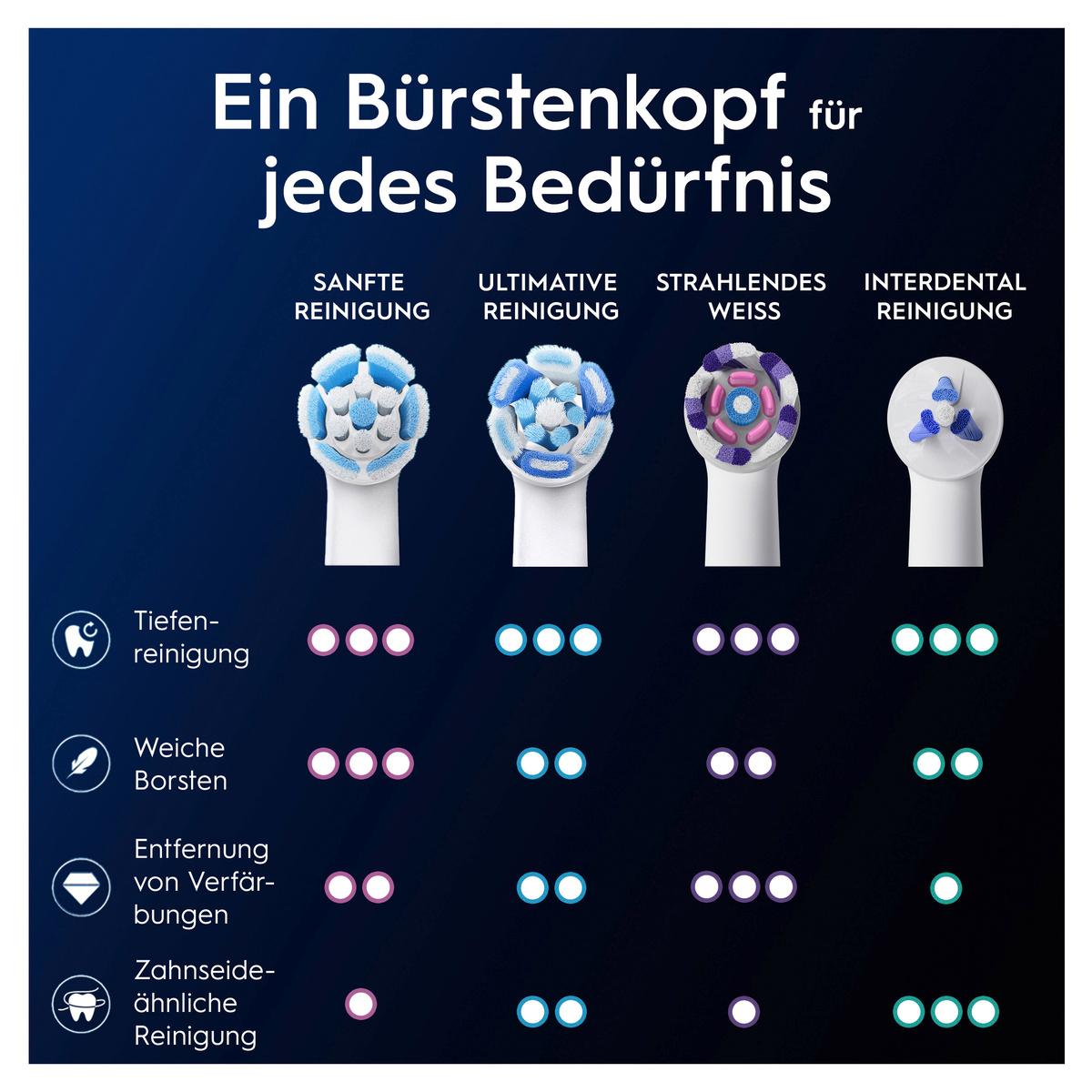 Produktbild Oral-B Aufsteckbürsten iO Sanfte Reinigung  13 von 14