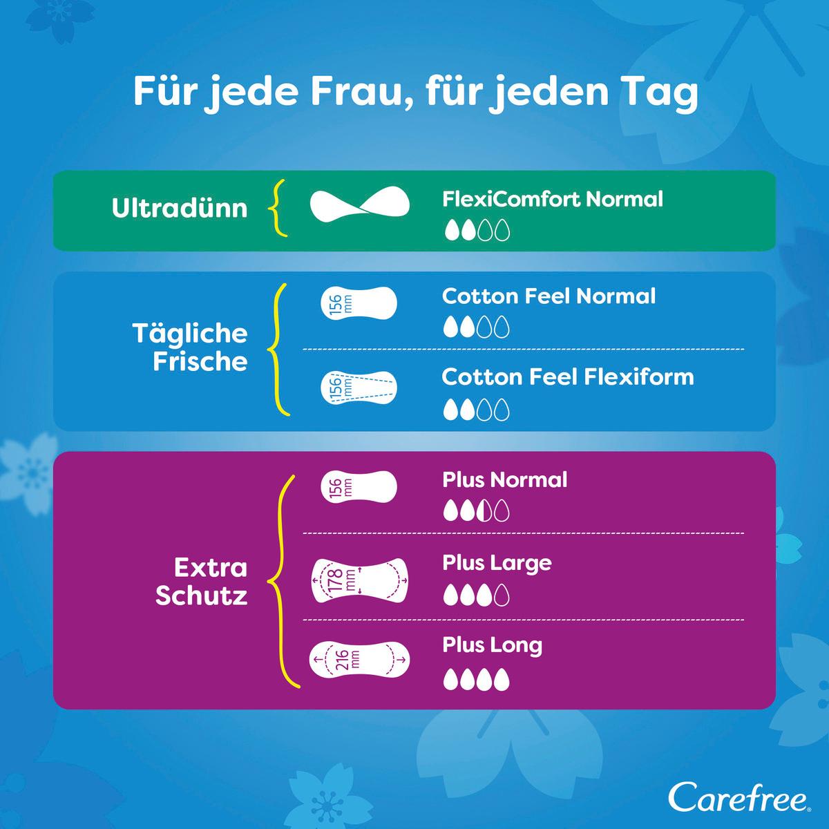 Produktbild Carefree Slipeinlagen Cotton Feel Normal Aloe Vera Duft Maxi Pack 6 von 9