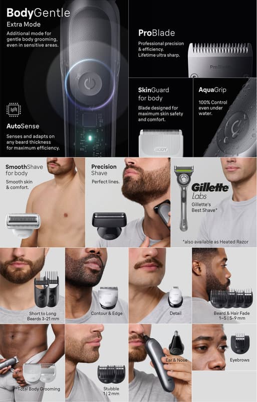 BRAUN Groomingset Series 5 All-In-One Style Kit AIO5520 ARF1
