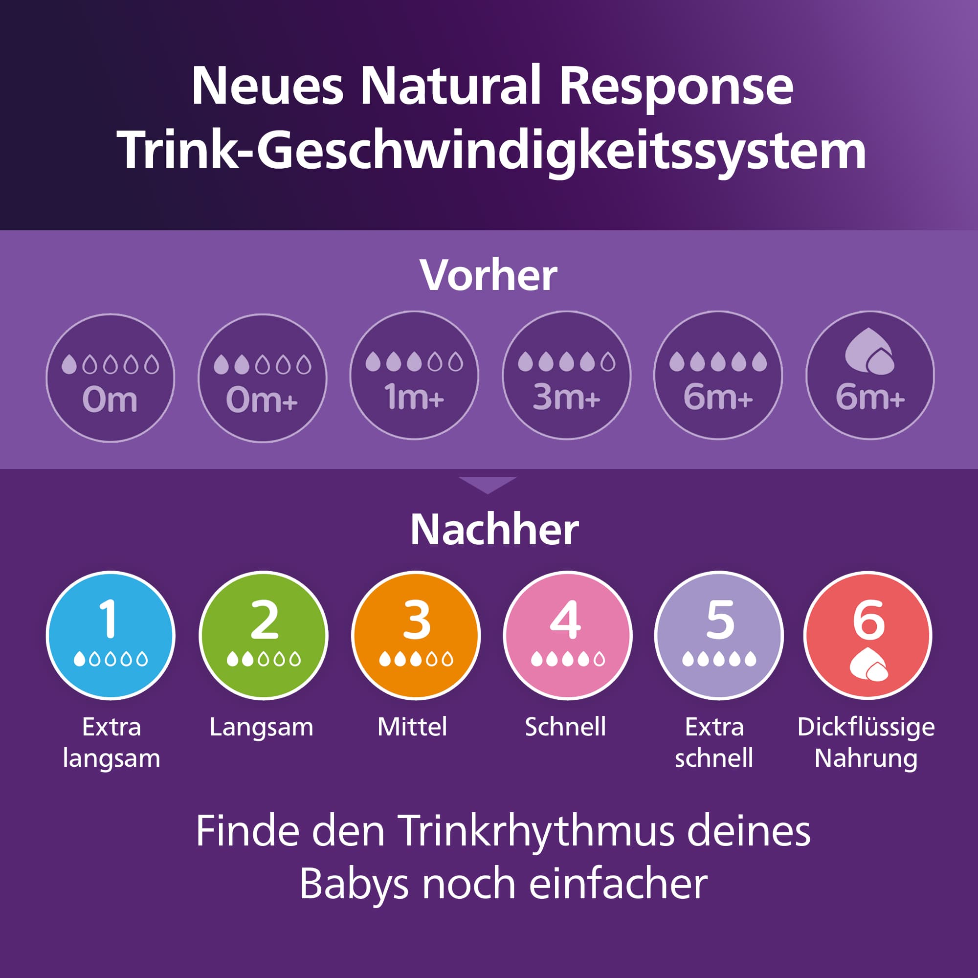 Produktbild PHILIPS Avent Natural Response Sauger ab 6 Monate 9 von 9