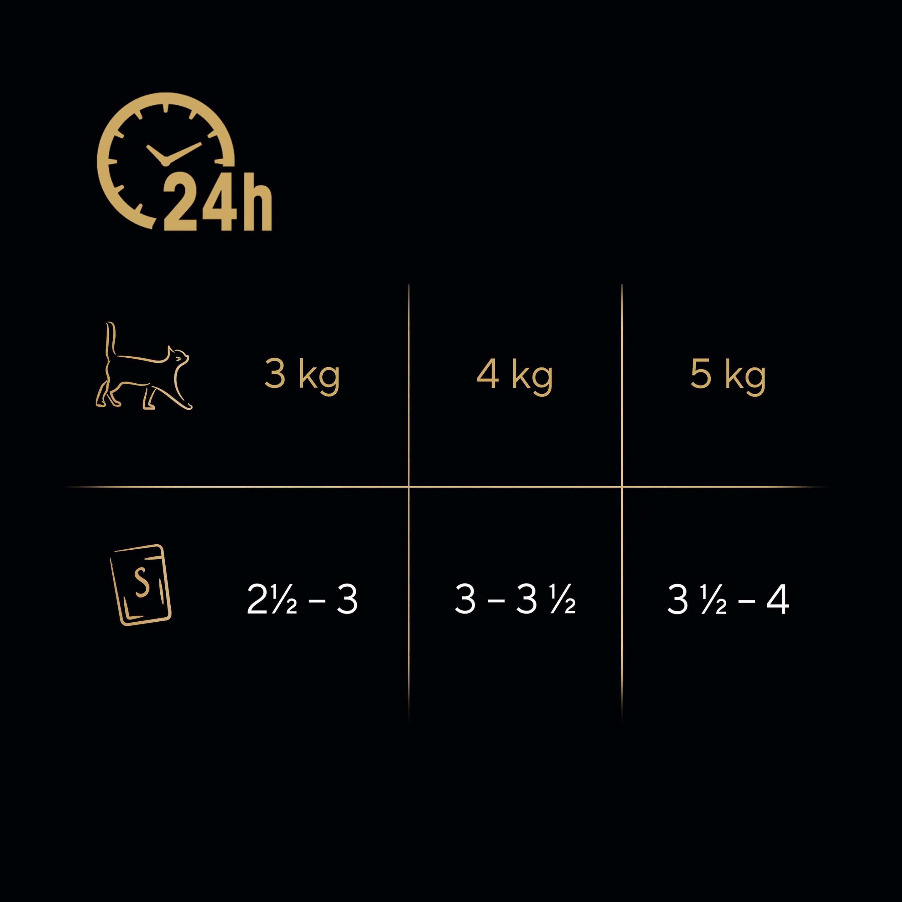 Produktbild Sheba Selection in Sauce mit Huhn 6 von 9