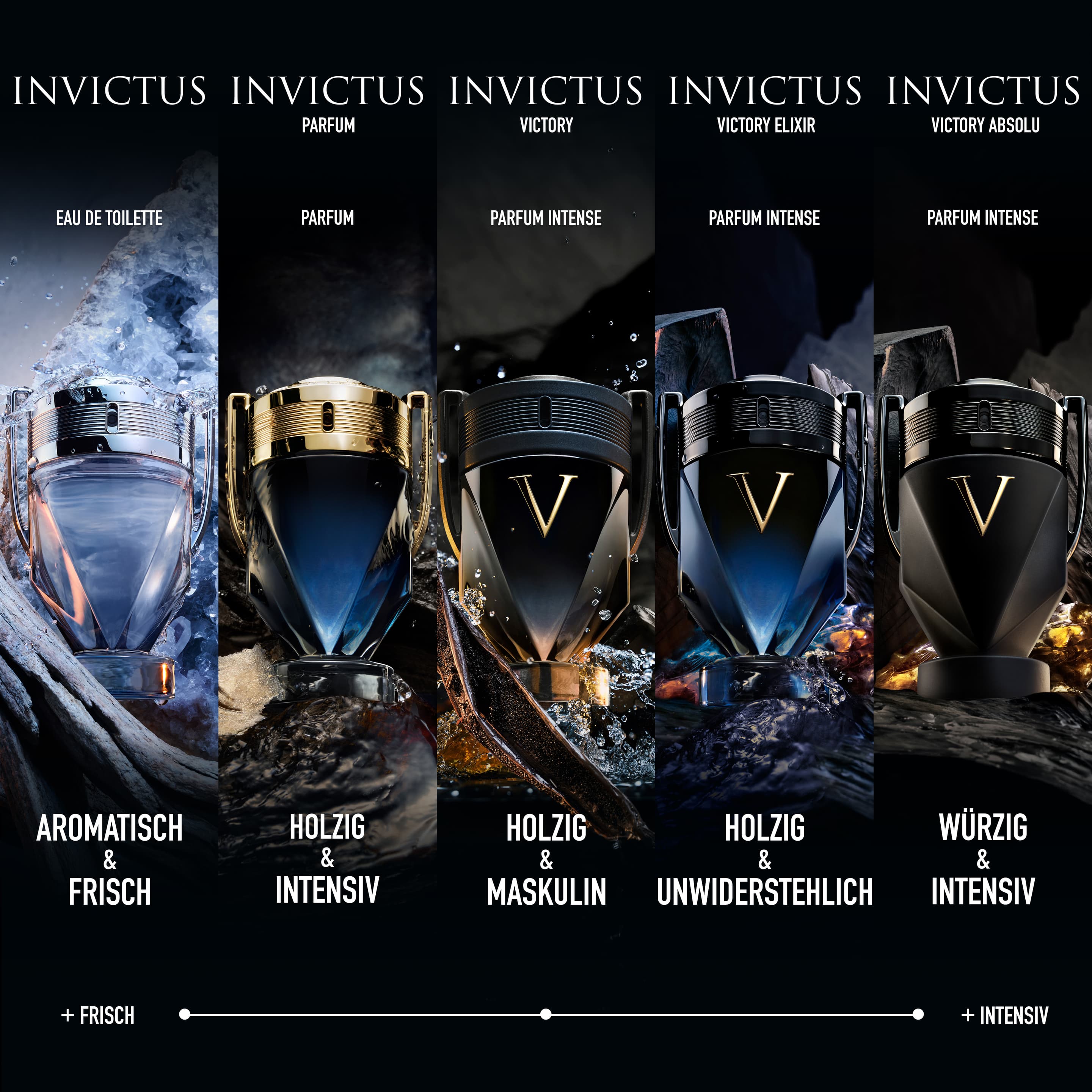 Produktbild Rabanne Invictus Eau de Toilette 4 von 6