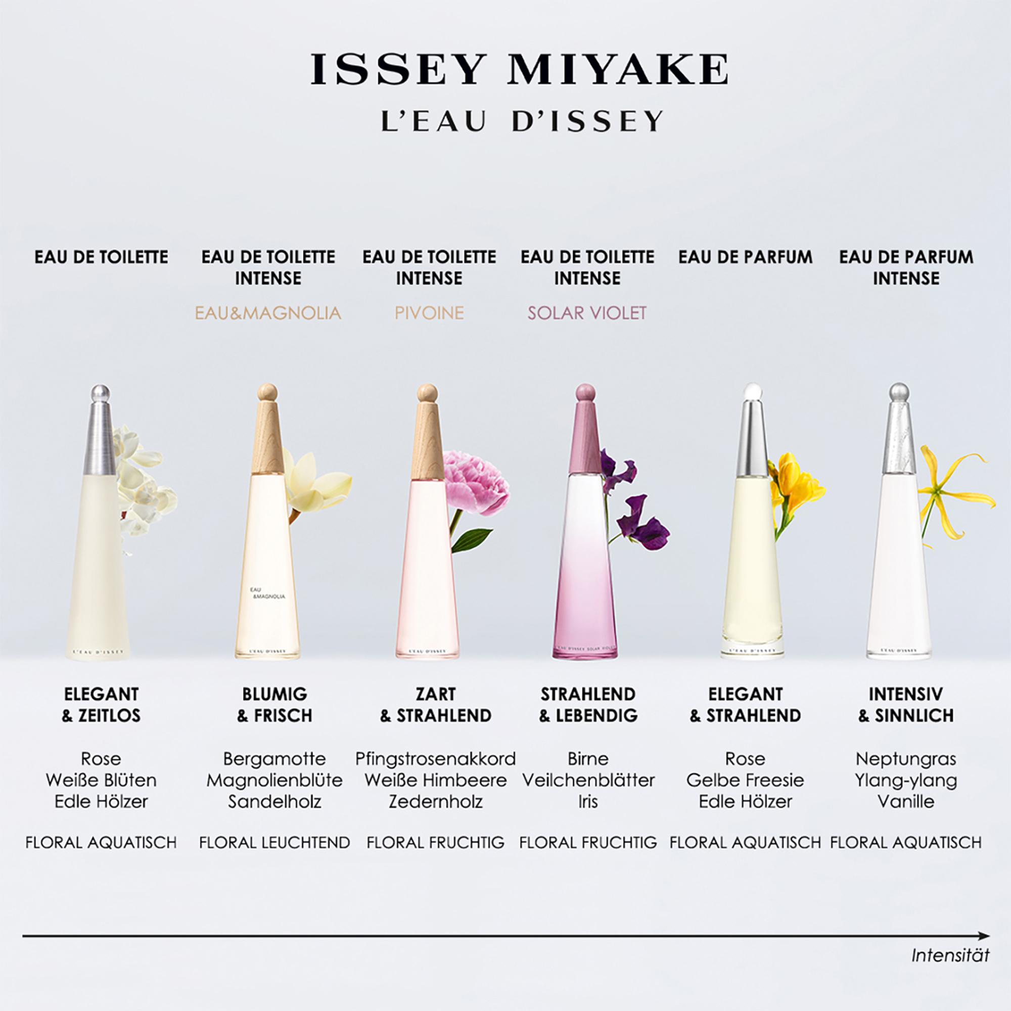 Produktbild ISSEY MIYAKE Eau de Toilette Intense L’Eau d’Issey Eau&Magnolia 5 von 6