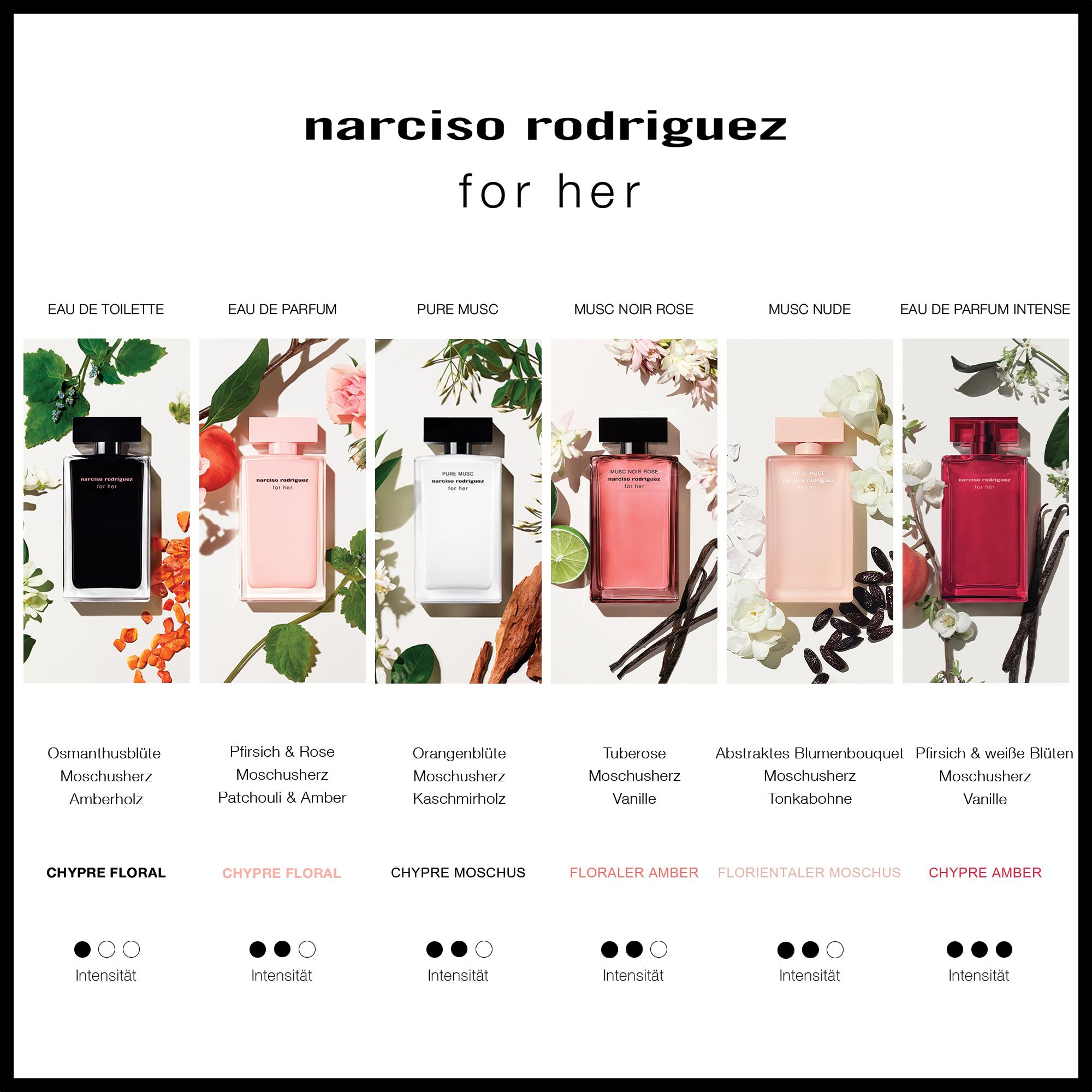 Produktbild NARCISO RODRIGUEZ for her Eau de Parfum Intense 7 von 13