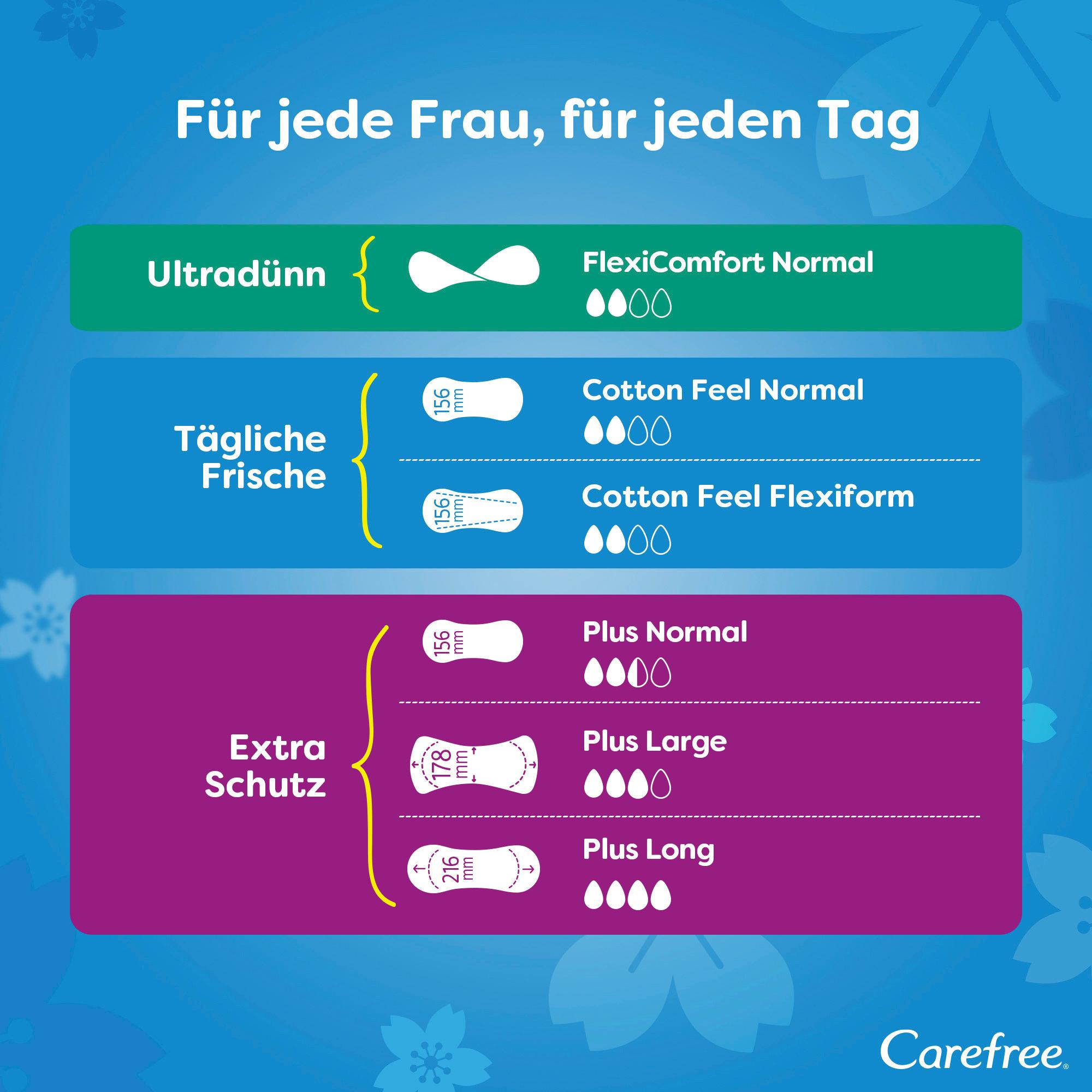 Produktbild Carefree Slipeinlagen Cotton Feel Normal 7 von 10