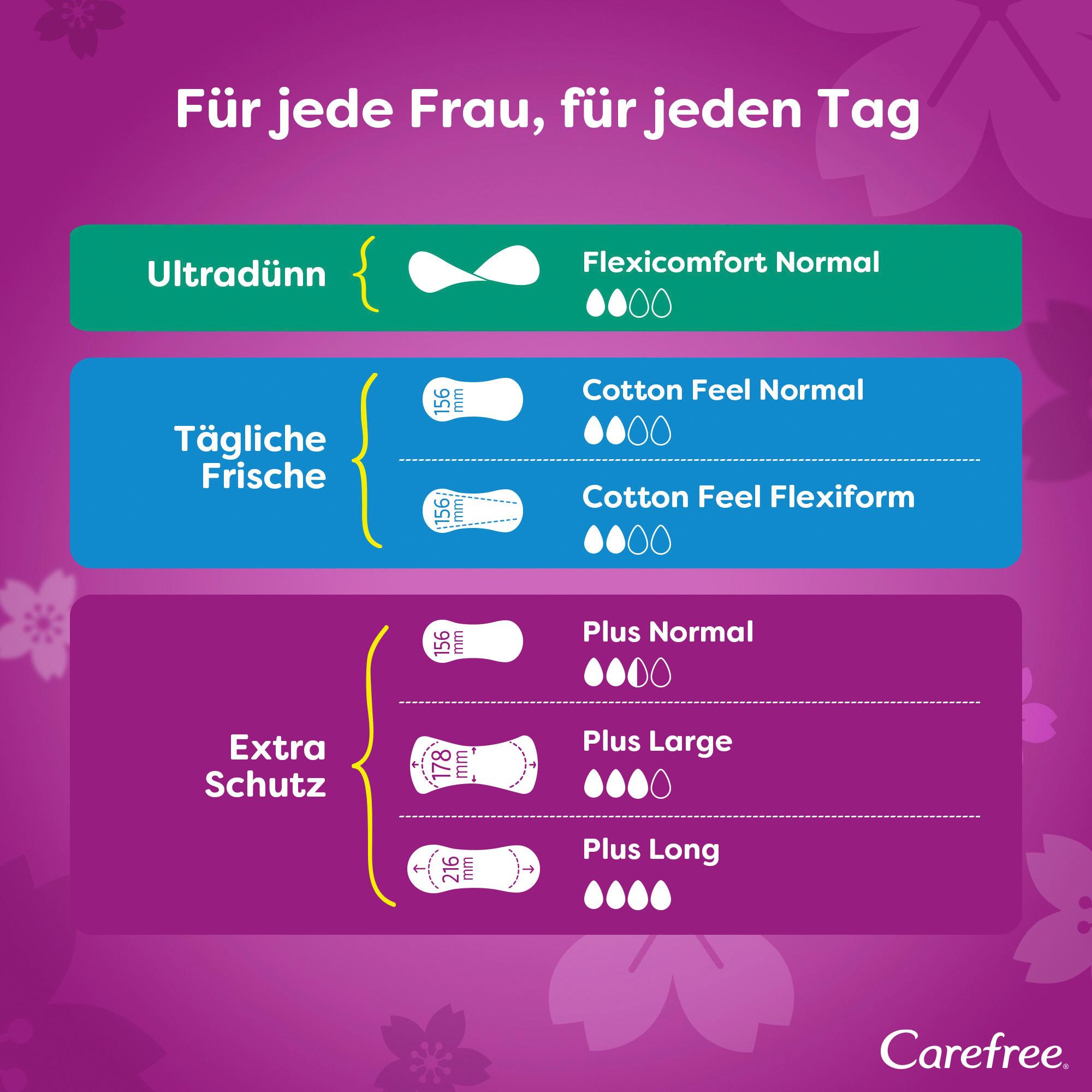 Produktbild Carefree Plus Long Slipeinlagen ohne Duft 9 von 10