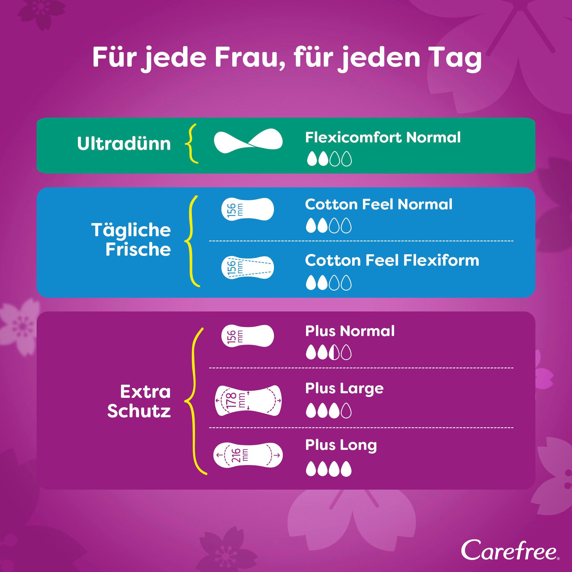 Produktbild Carefree Plus Normal x56 Slipeinlagen leichter Duft 7 von 10