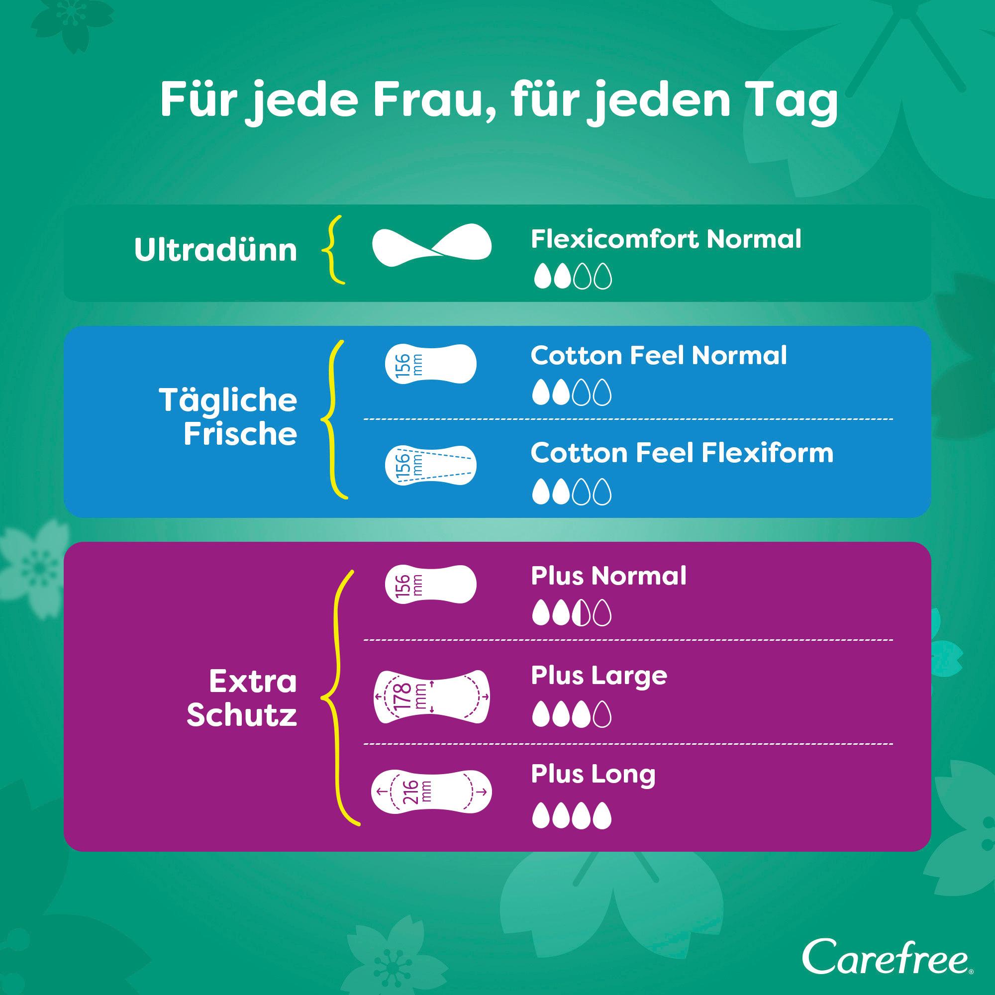 Produktbild Carefree FlexiComfort Normal x44 Slipeinlagen ohne Duft 3 von 11