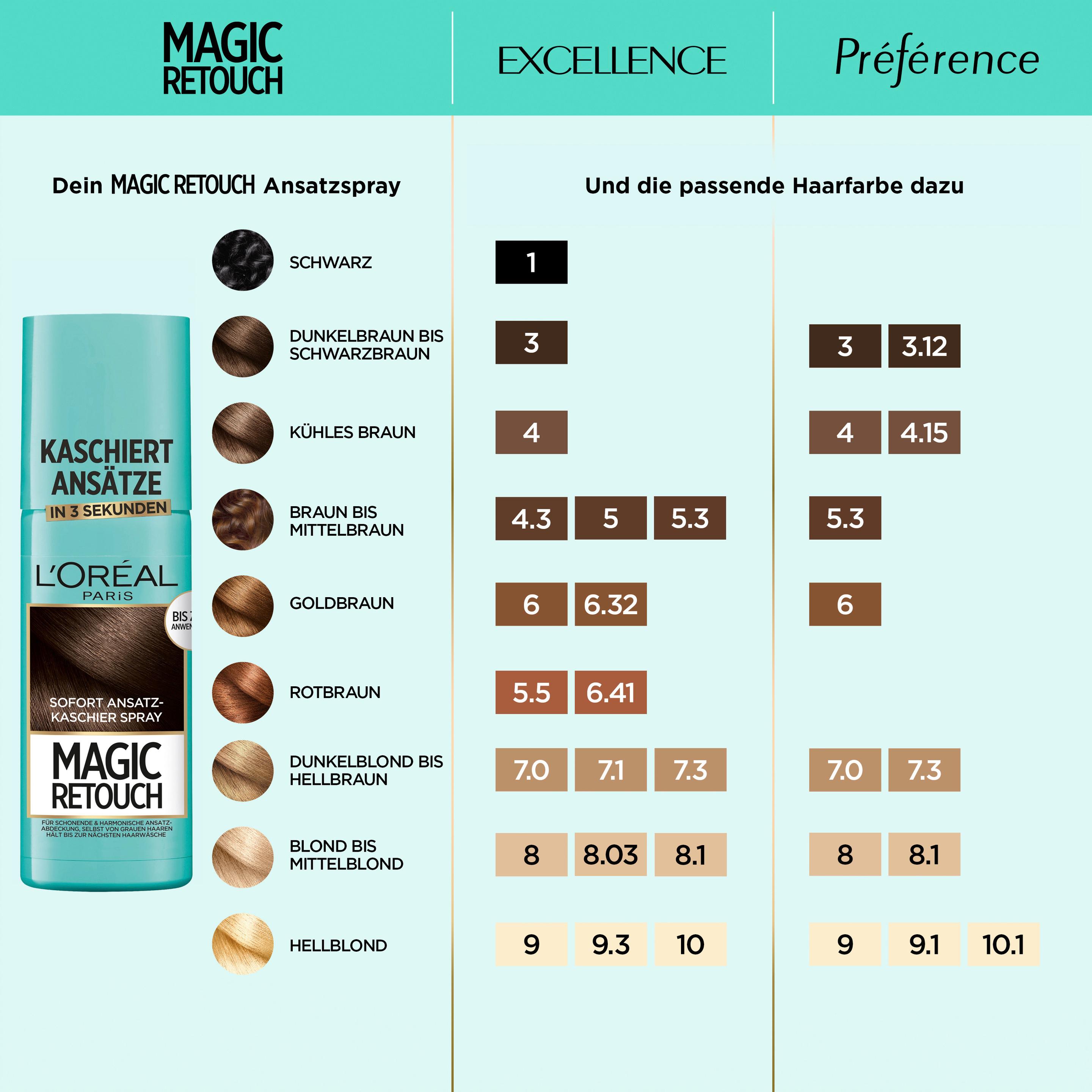 Produktbild L'Oréal Paris Magic Retouch Ansatz-Kaschierspray - wetterfeste Ansatzkaschierung 7 von 9
