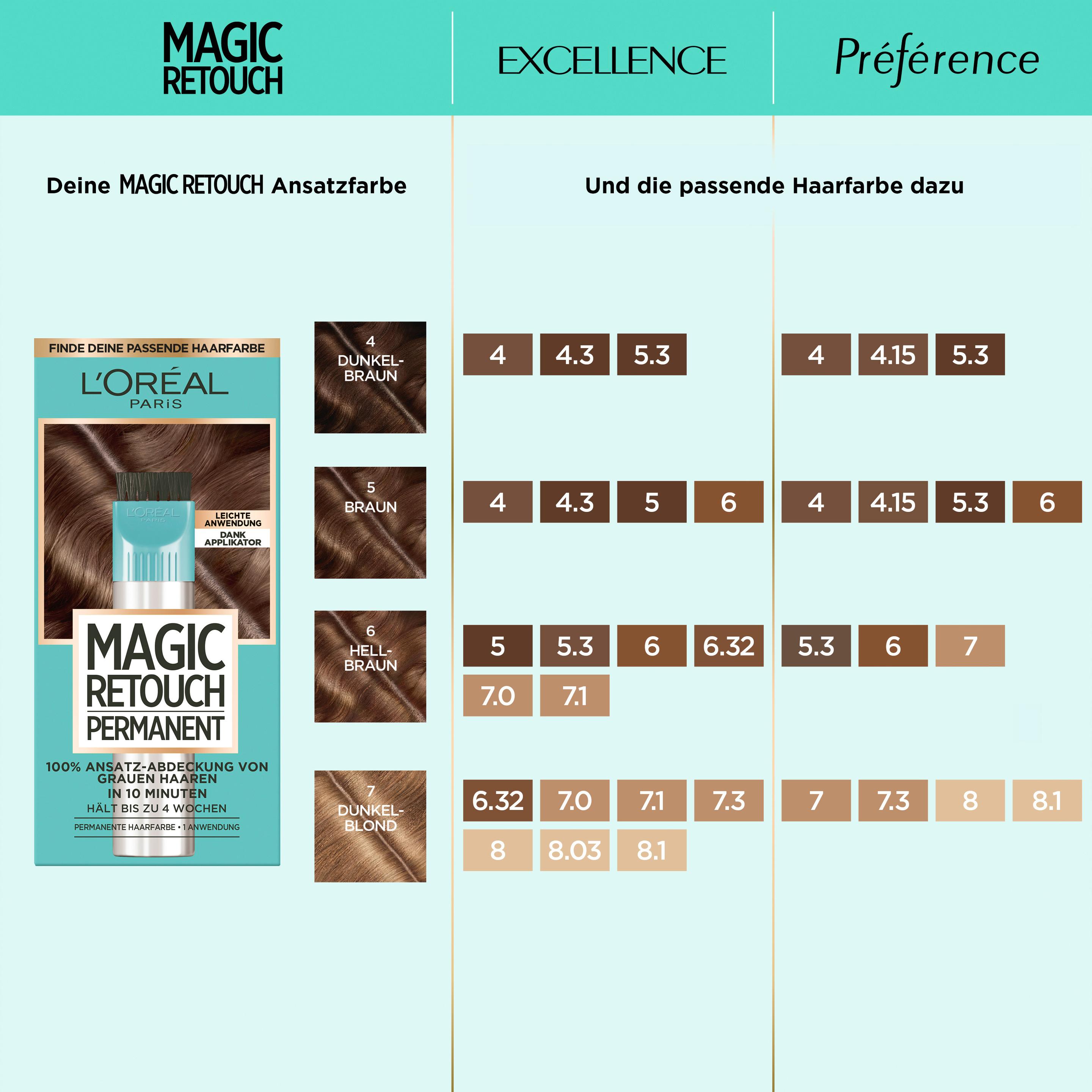 Produktbild L'Oréal MAGIC RETOUCH Permanent Ansatz-Abdeckung 4 von 10