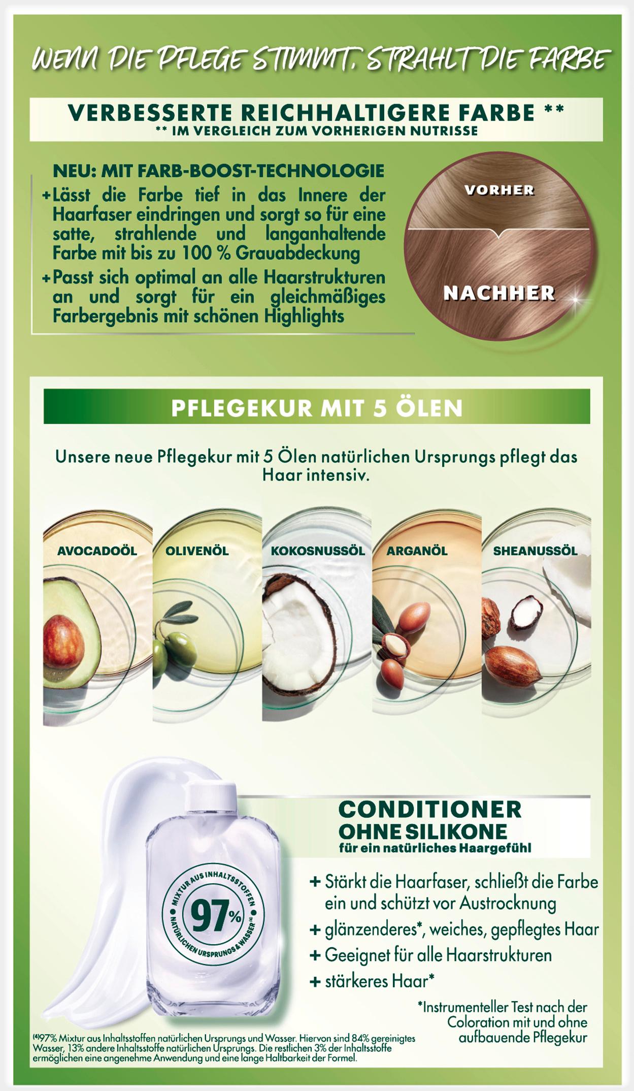 Produktbild Garnier Nutrisse Ultra Creme Dauerhafte Pflege-Haarfarbe 2 von 10