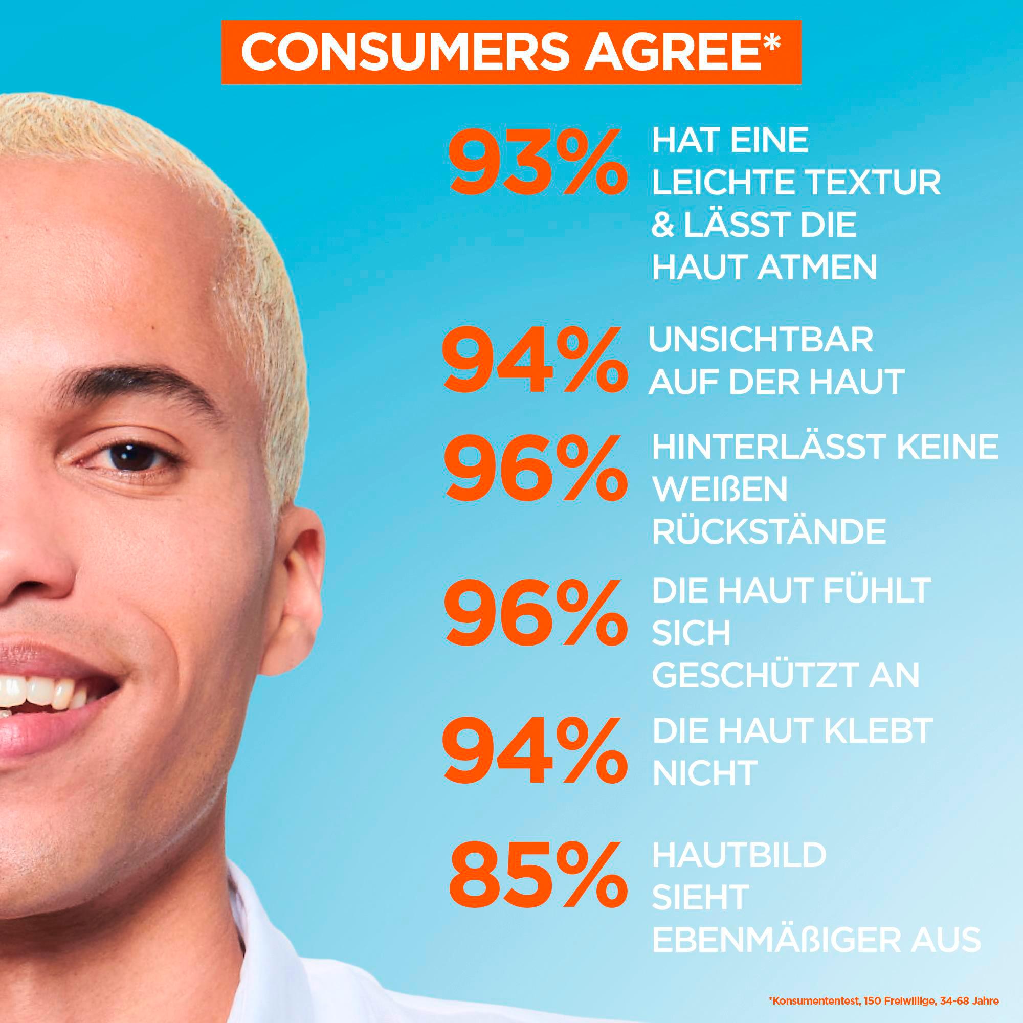 Produktbild Garnier SkinActive Vitamin C Tägliches Sonnenfluid Invisible LSF 50+ 14 von 15
