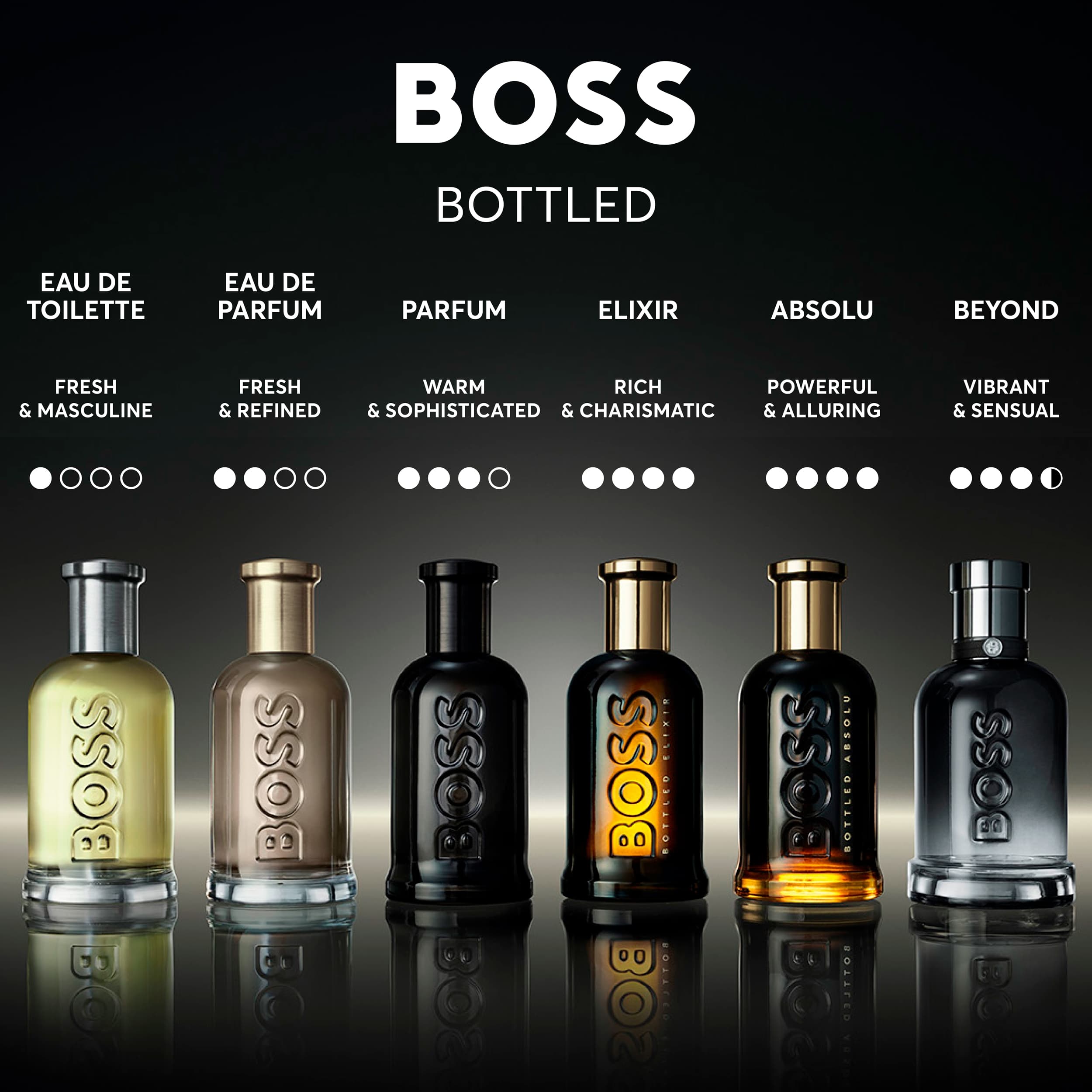 Produktbild BOSS Bottled Beyond Duschgel 9 von 9