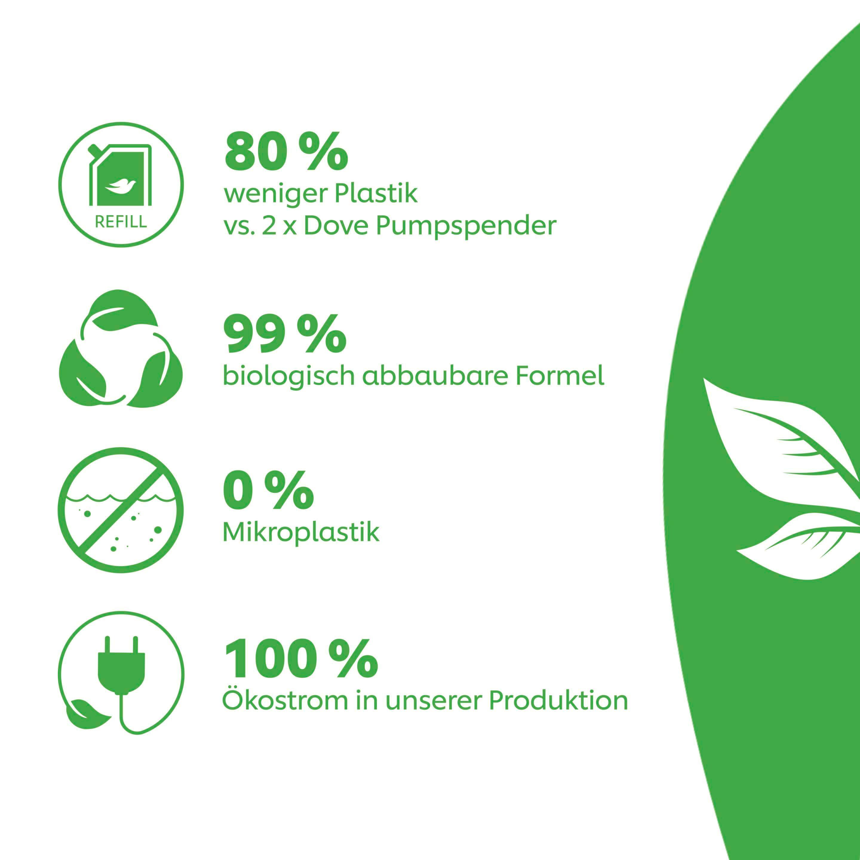 Produktbild Dove Hand-Waschlotion für empfindliche Haut Flüssigseife Nachfüllbeutel 4 von 10