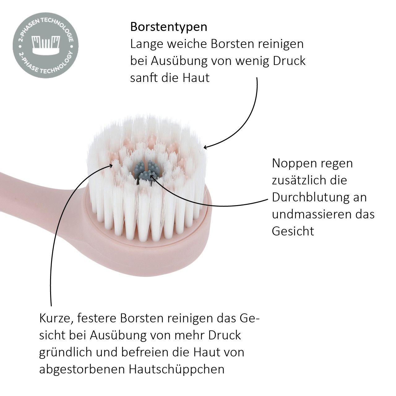 Produktbild PARSA Beauty Peelingbürste Gesichtsreinigung 3 von 7