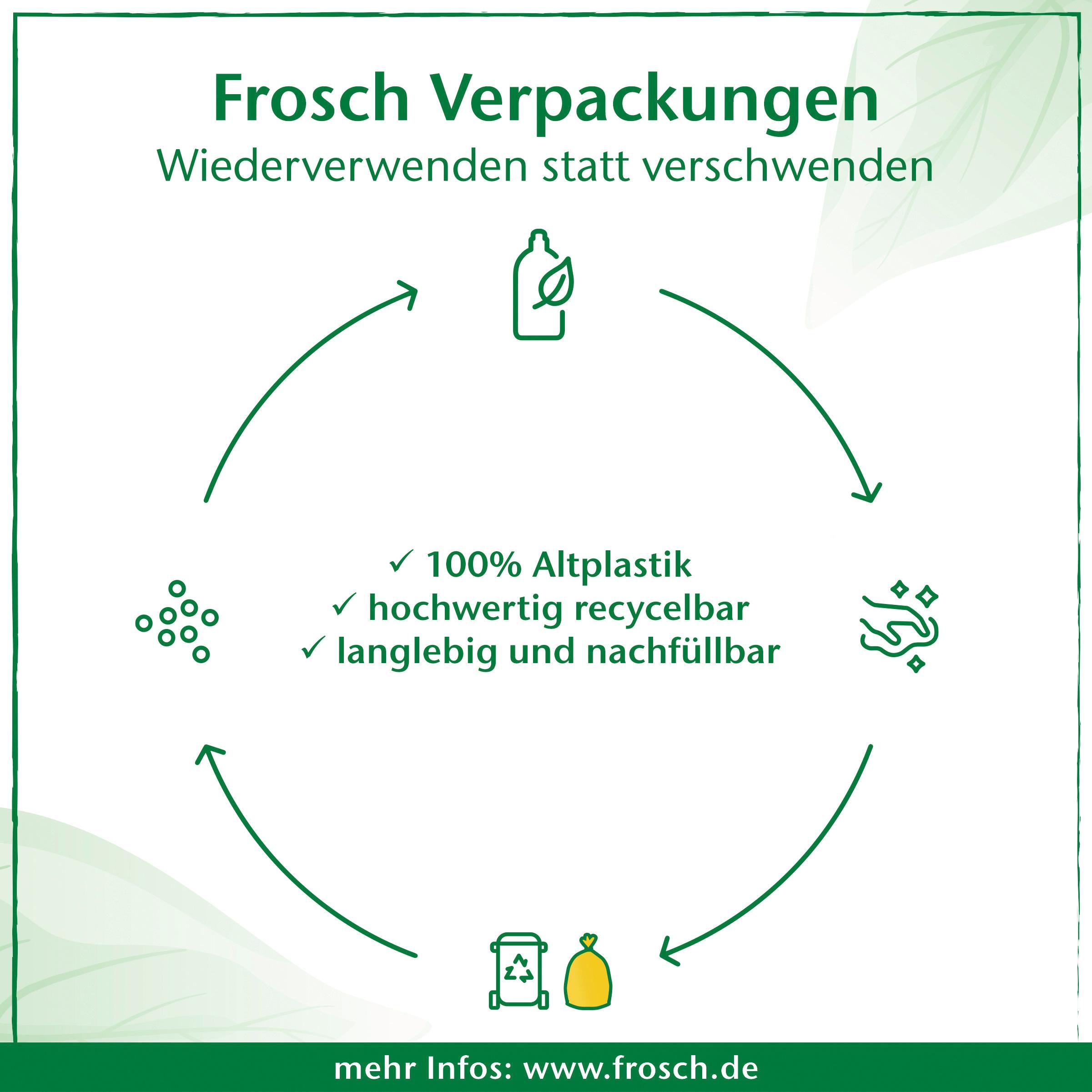Produktbild Frosch Aloe Vera Spül-Lotion 4 von 4