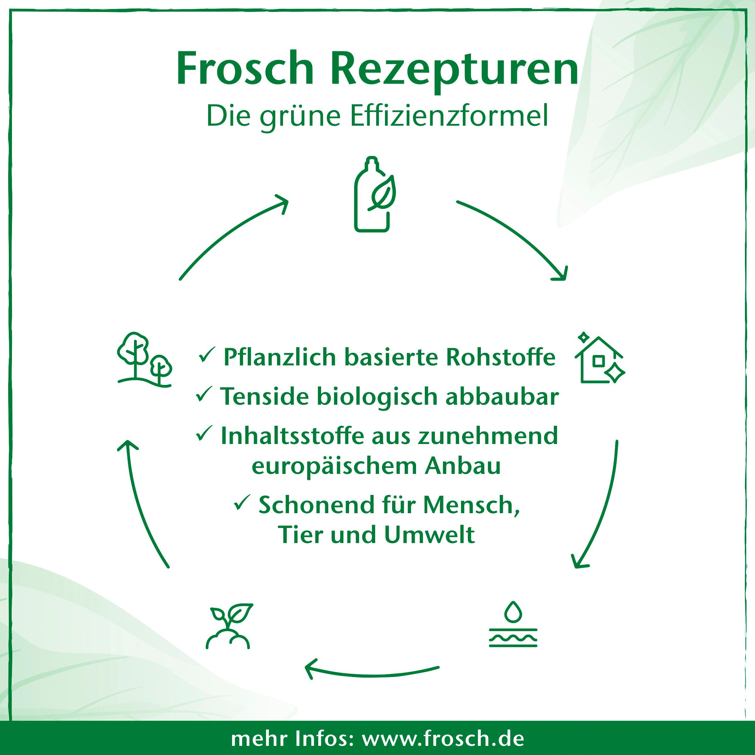 Produktbild Frosch Himbeere Spül-Gel Nachfüllbeutel 3 von 3