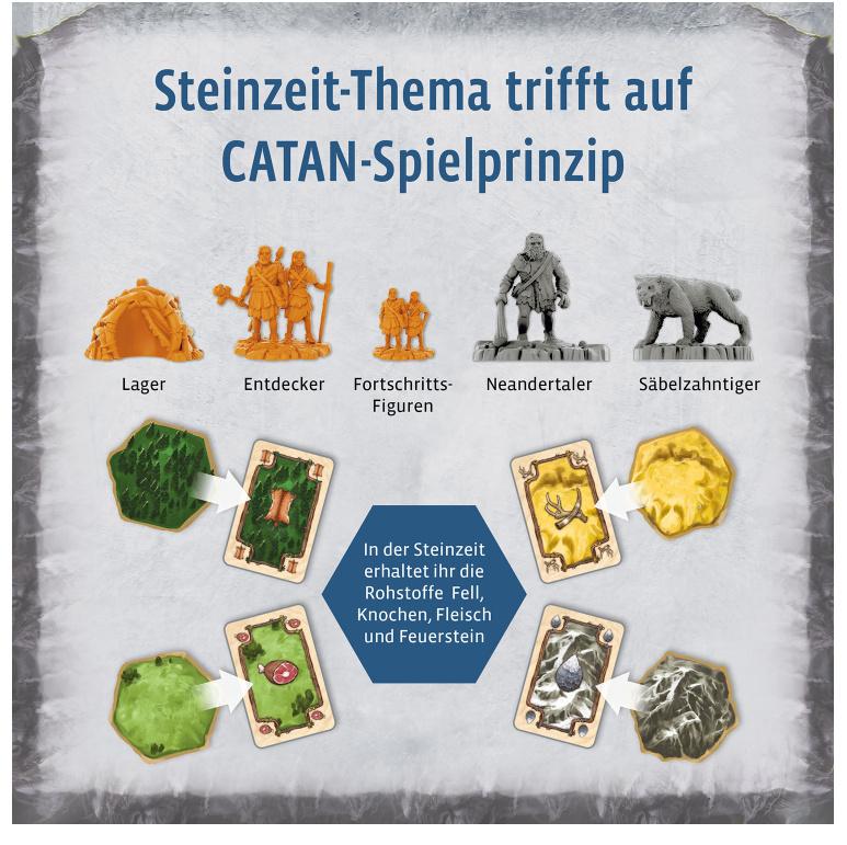 Produktbild KOSMOS - CATAN - Aufbruch der Menschheit 3 von 6
