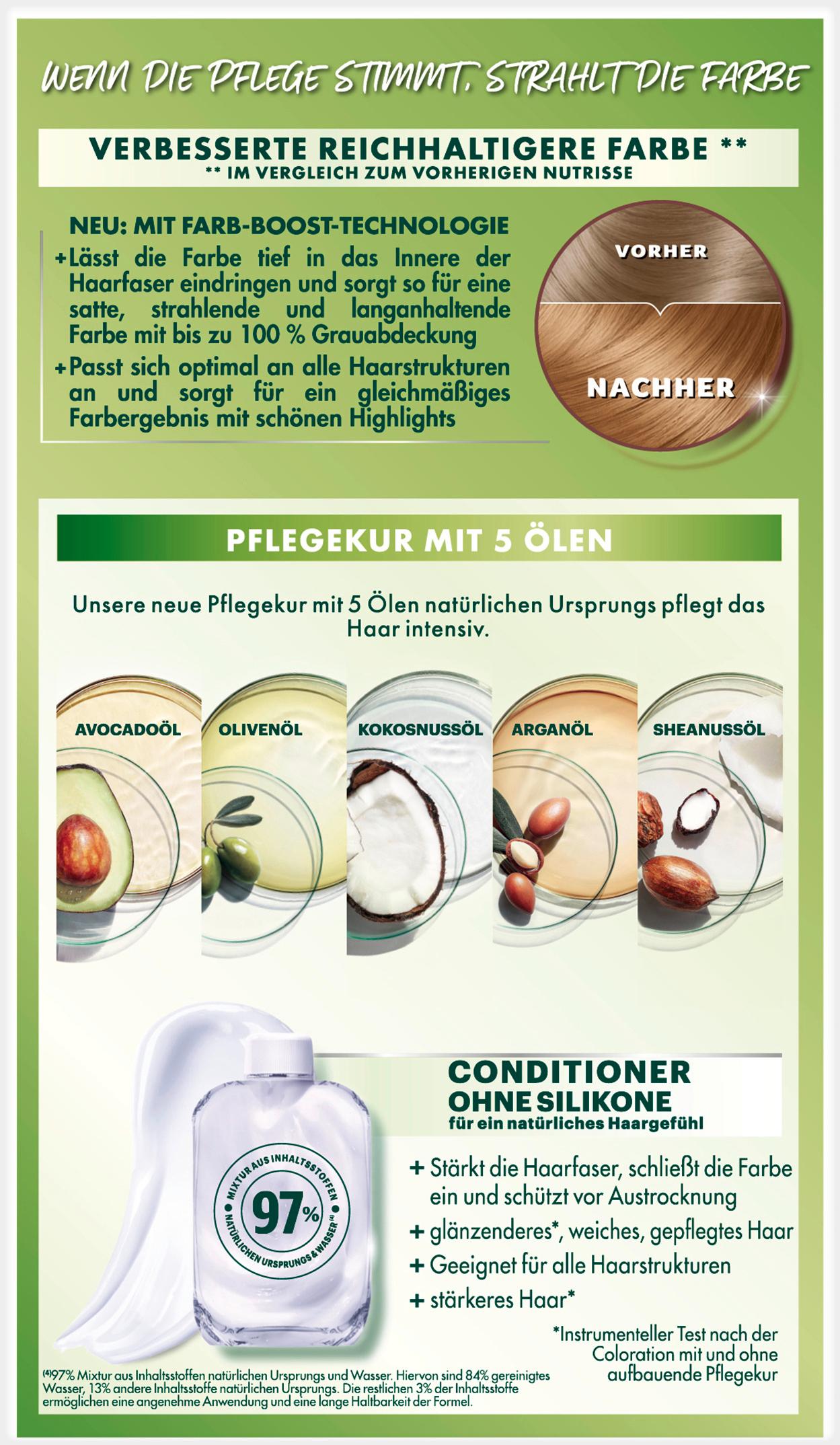 Produktbild Garnier Nutrisse Ultra Creme Dauerhafte Pflege-Haarfarbe 2 von 11
