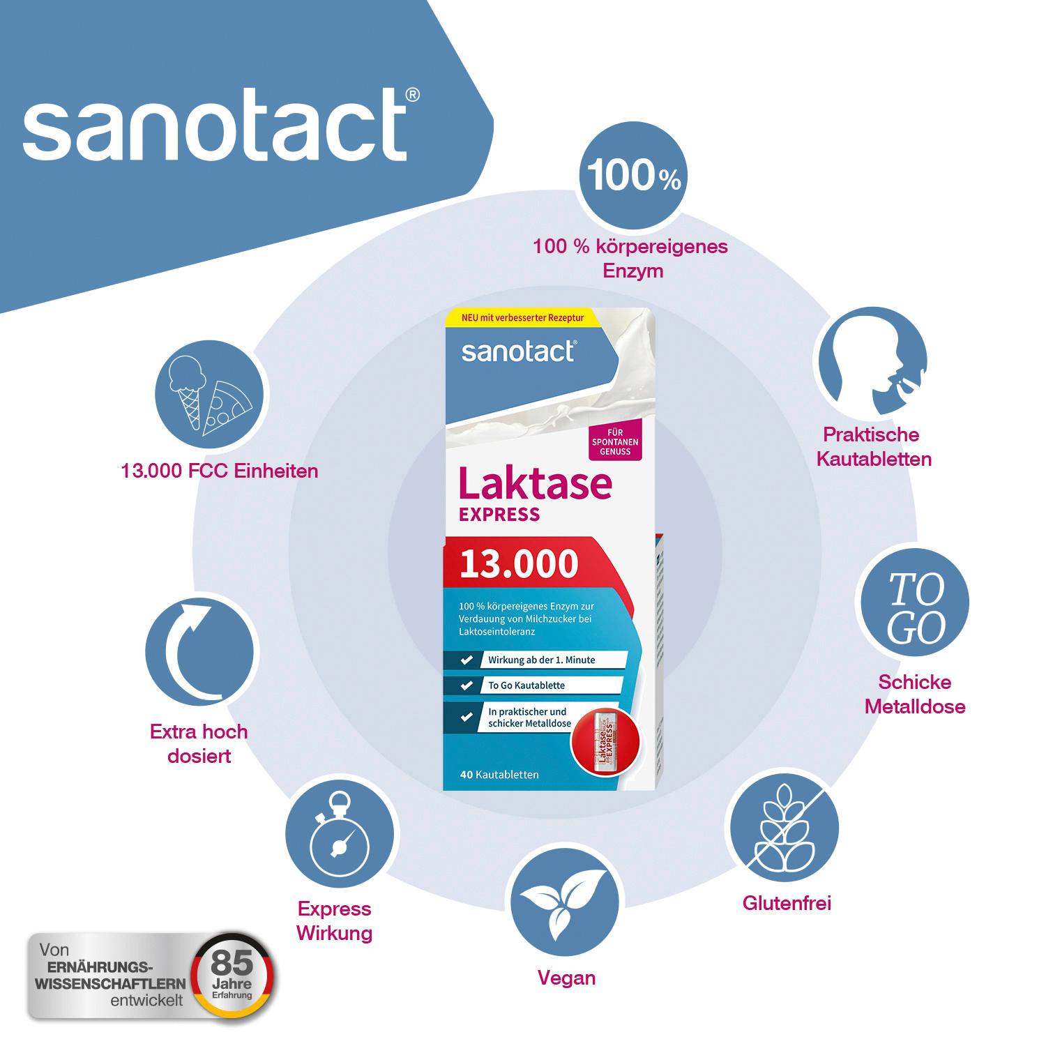 Produktbild Sanotact Express Laktase 13.000 4 von 7