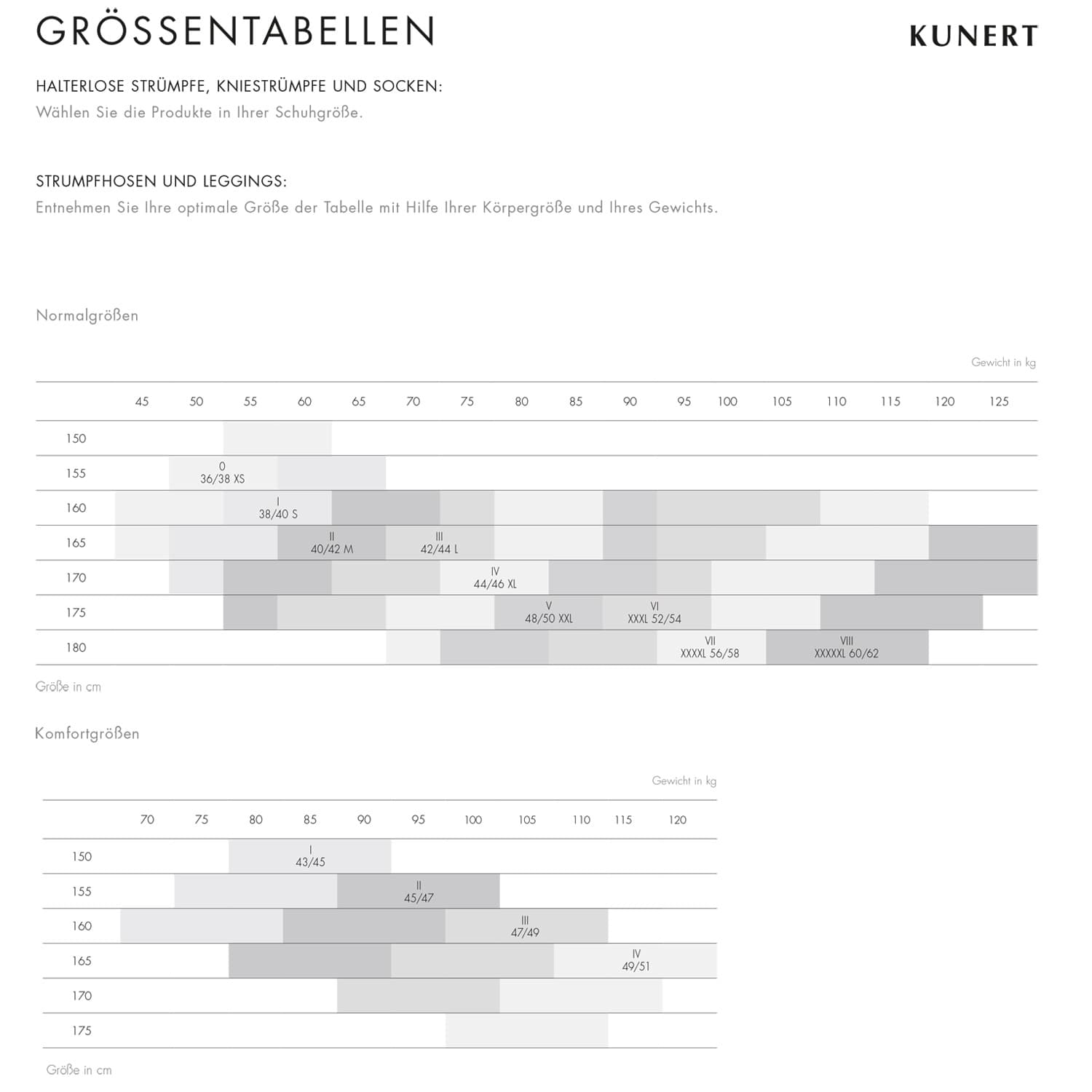 Produktbild KUNERT Damen figurformende Feinstrumpfhose FORMING EFFECT 20 DEN 3 von 3