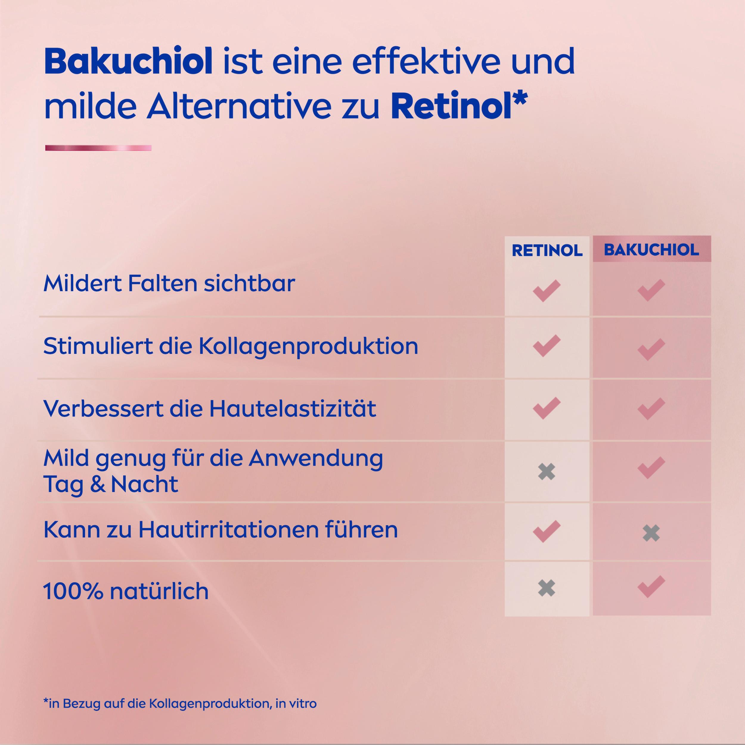 Produktbild NIVEA Expert Lift Cellular 3-Zonen Lift Serum 5 von 5