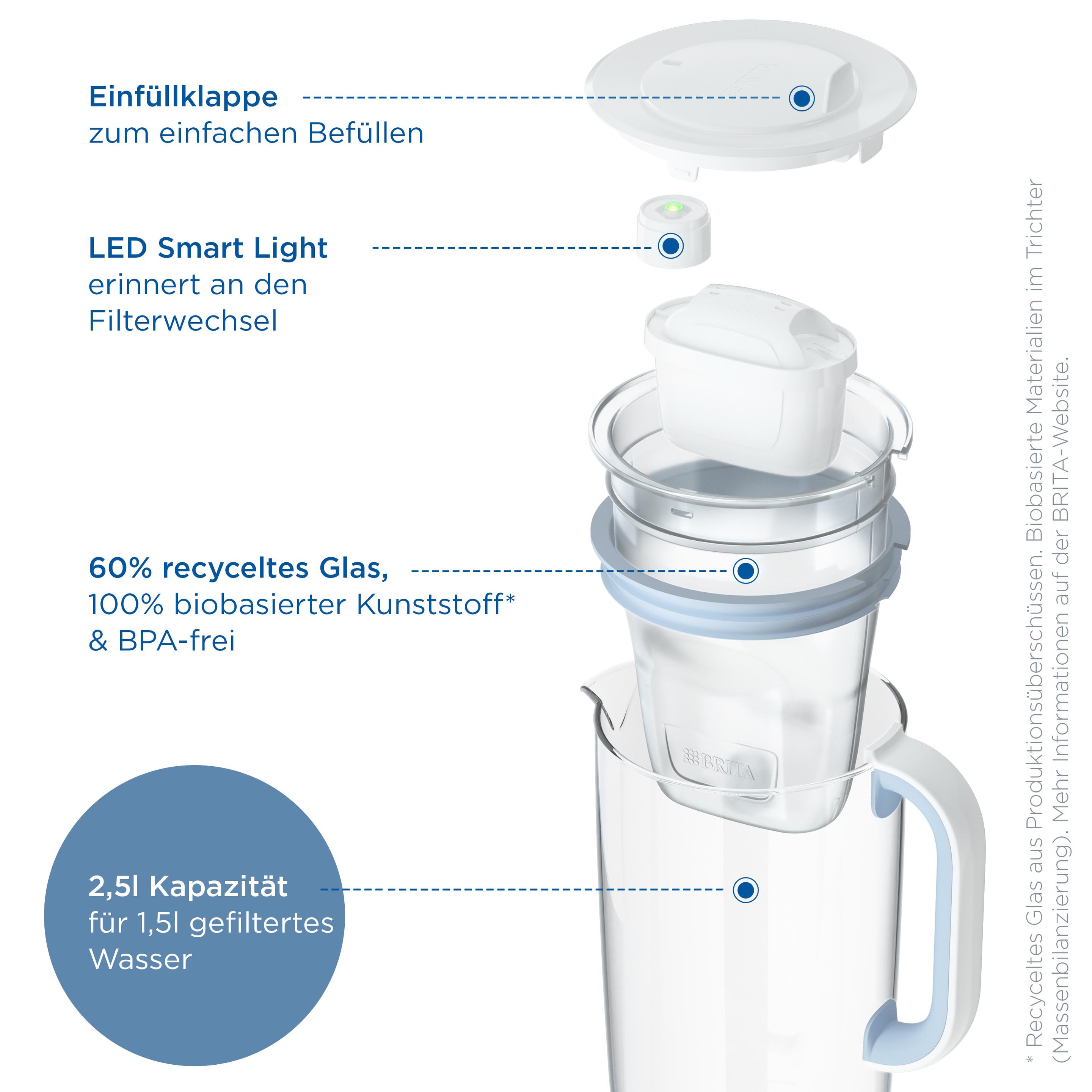 Produktbild BRITA Wasserfilter-Kanne Glas Model ONE 8 von 9