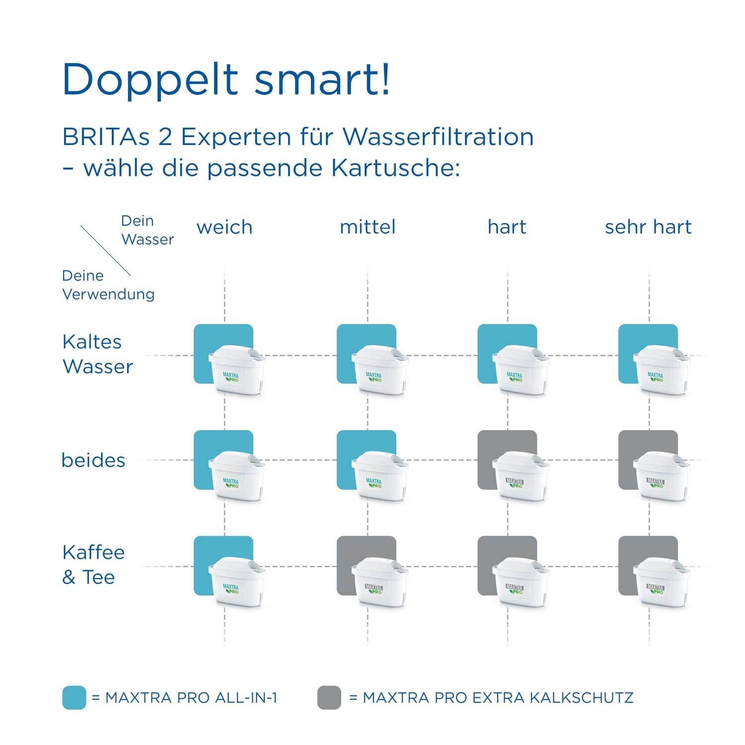 Produktbild BRITA Filterkartuschen MAXTRA PROEXTRA KALKSCHUTZ 3er Pack 7 von 11