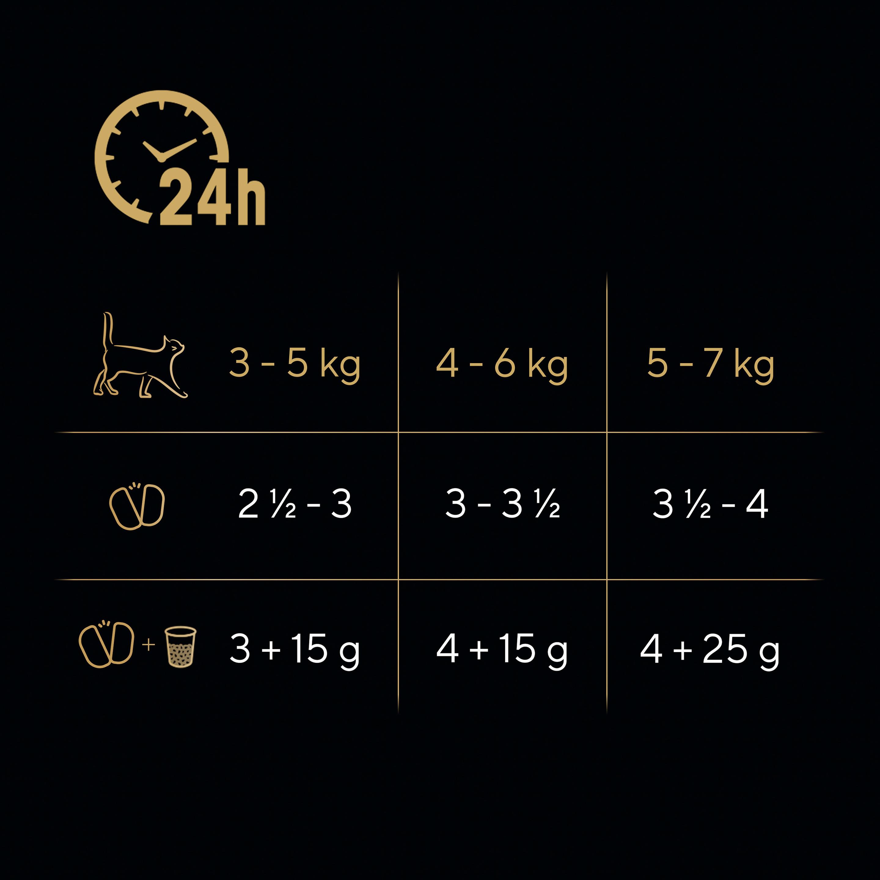 Produktbild SHEBA® Perfect Portions™ Edle Pastete mit Lachs Portionsbeutel 11 von 12