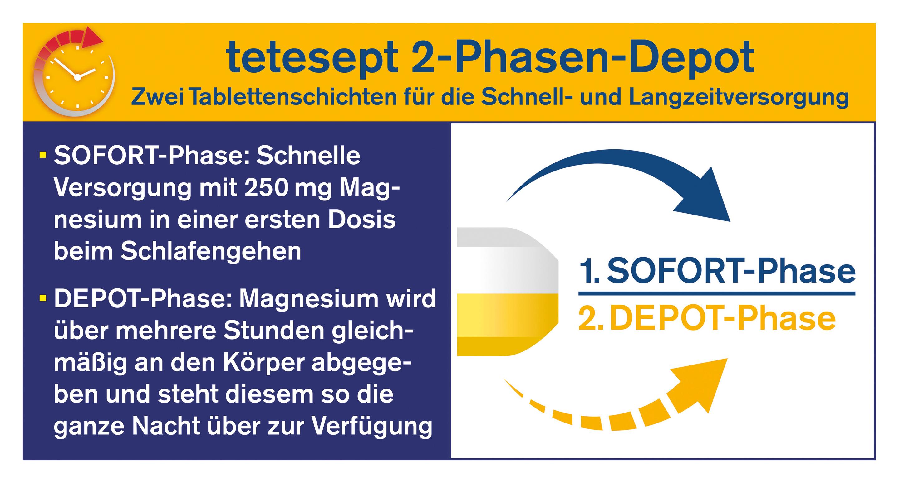 Produktbild tetesept Magnesium 500 Nacht 5 von 9