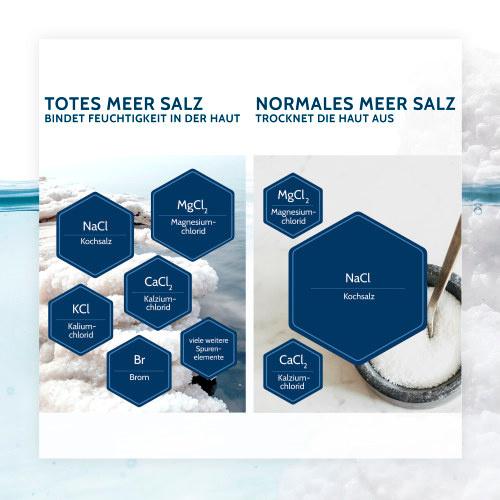 Produktbild SALTHOUSE® Totes Meer Therapie Juckreiz Akut Balsam 9 von 12