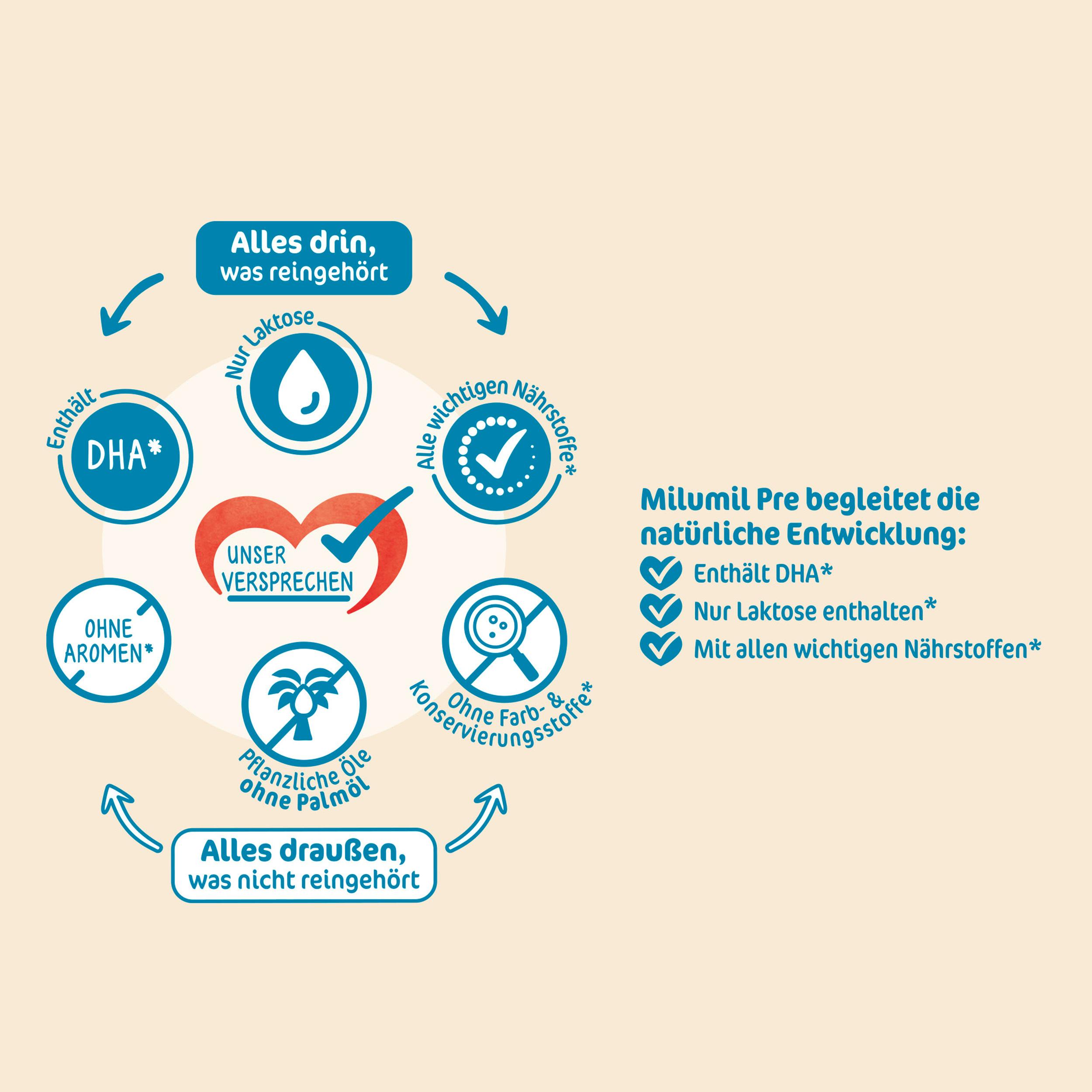 Produktbild Milupa Milumil Pre Anfangsmilch 4 von 12