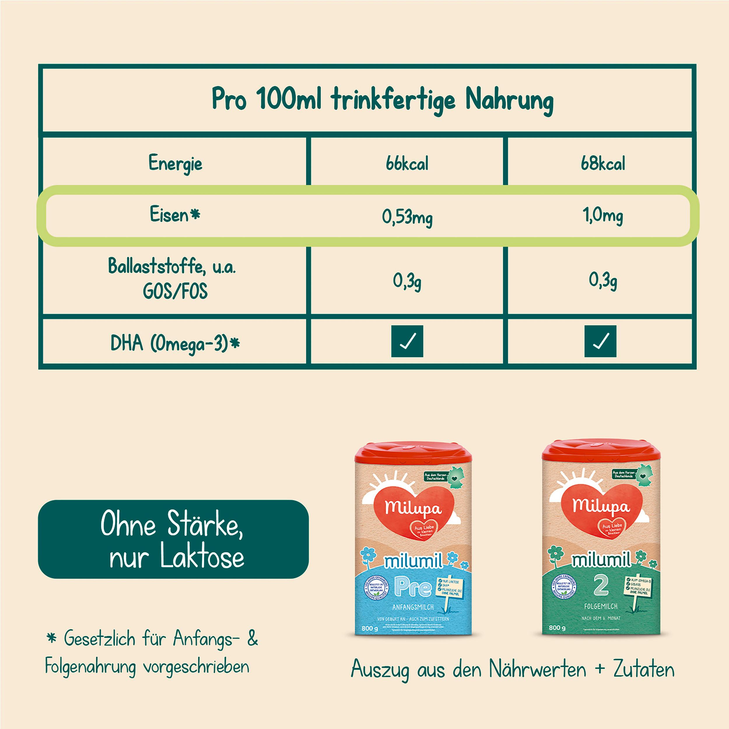 Produktbild Milupa Milumil Pre Anfangsmilch 6 von 12