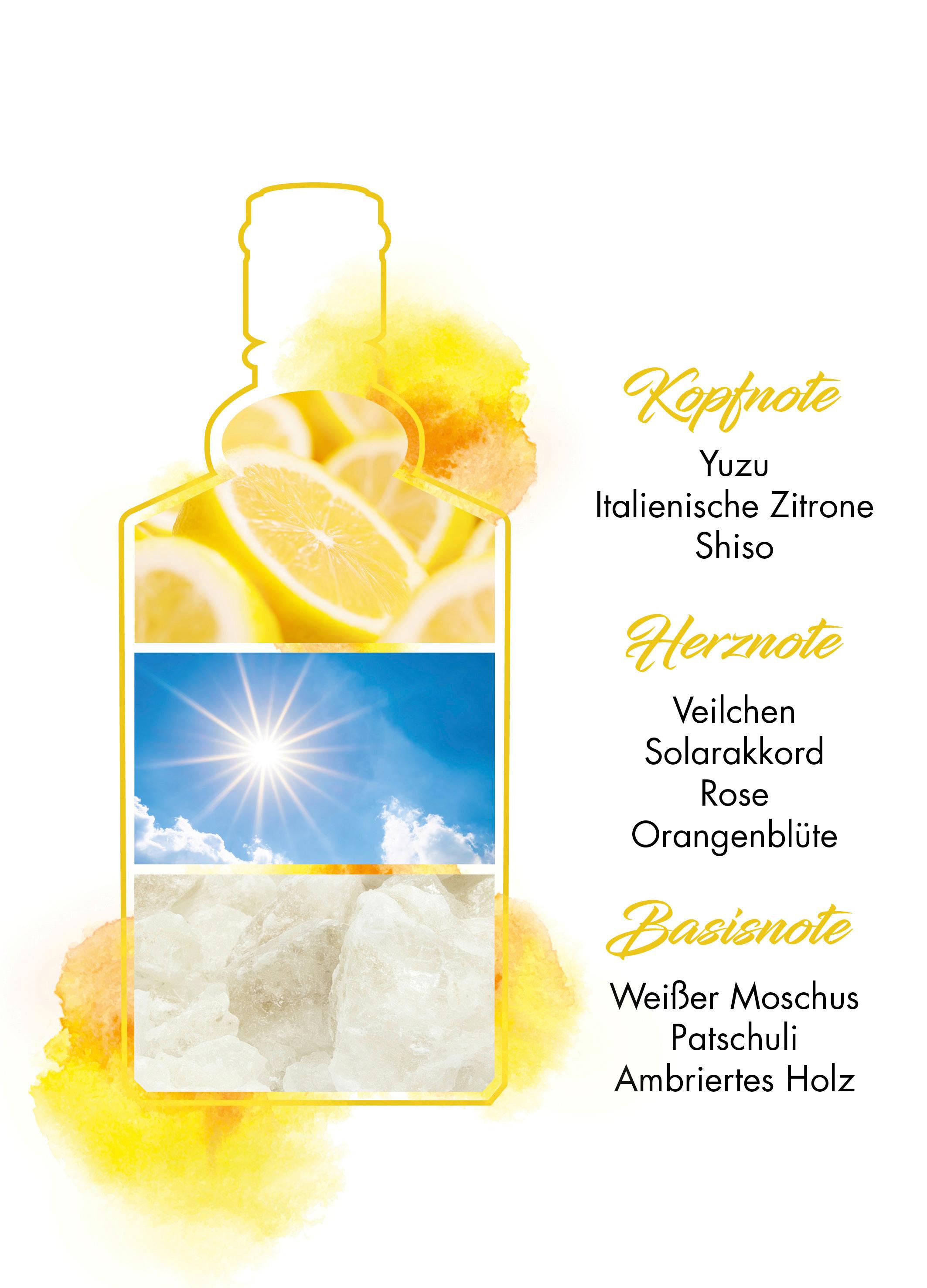 Produktbild 4711 Remix URBAN SUMMER Eau de Cologne Naturalspray 7 von 7