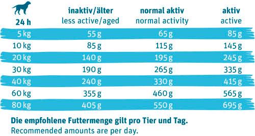 Produktbild Green Petfood Hundetrockenfutter Insect Dog Adult Hypoallergen mit Insektenprotein 2 von 2