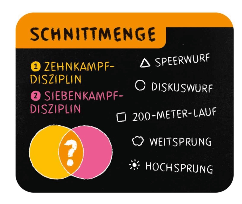 Produktbild moses. - QUIZ-O-METER 15 von 19