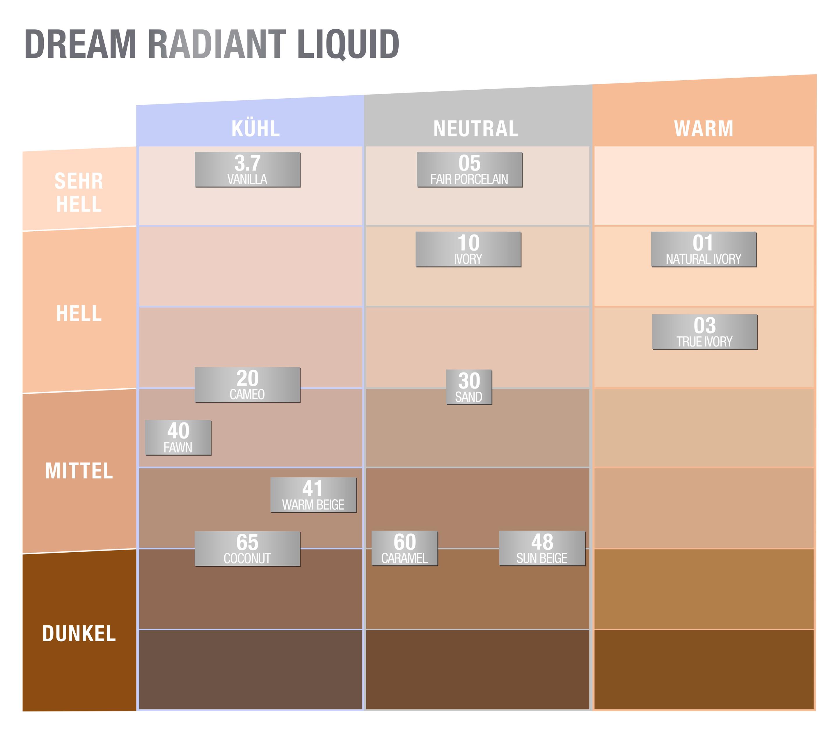 Produktbild MAYBELLINE NEW YORK MakeUp Dream Radiant Liquid 2 von 7