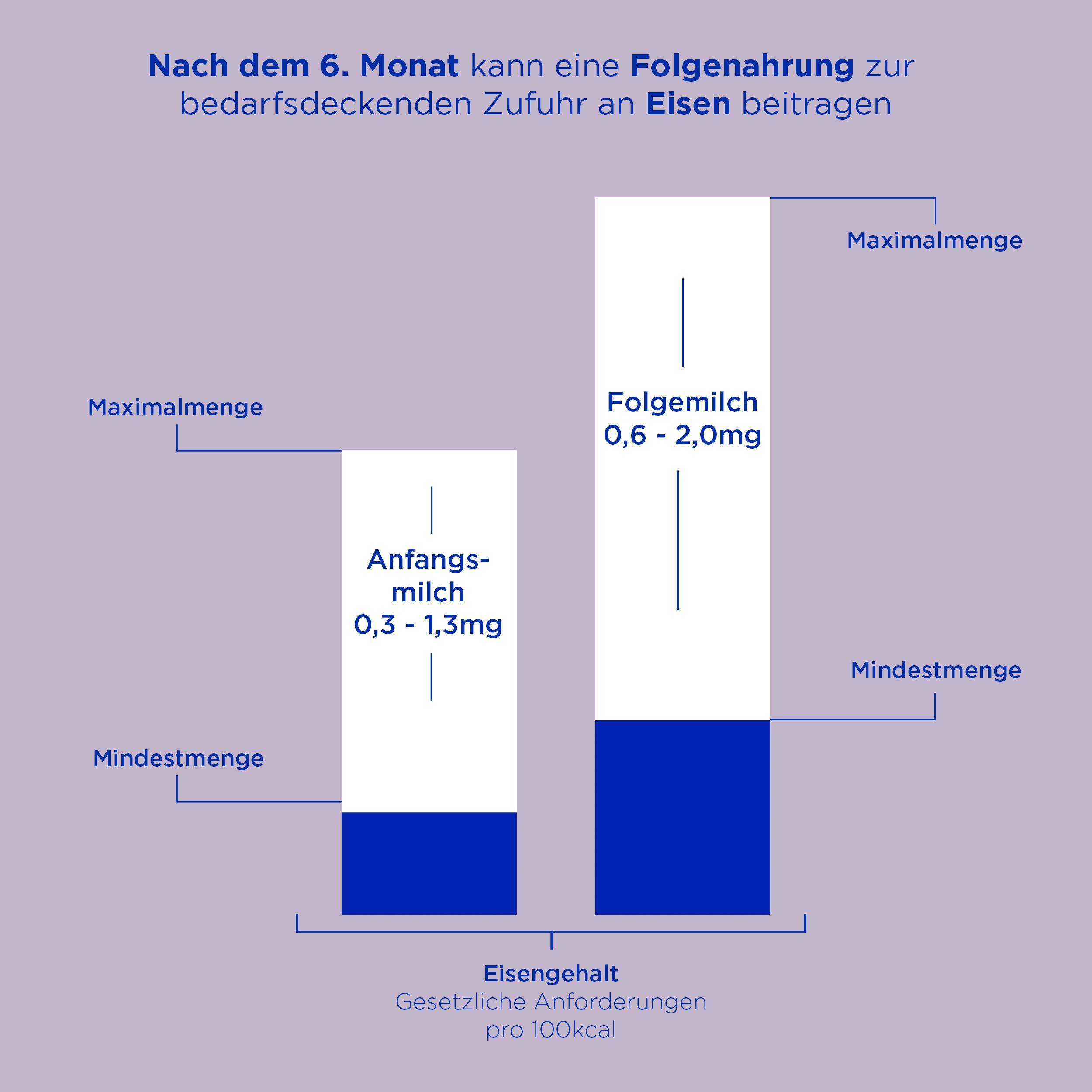 Produktbild Aptamil HA Pre Hydrolysierte Anfangsnahrung 9 von 12