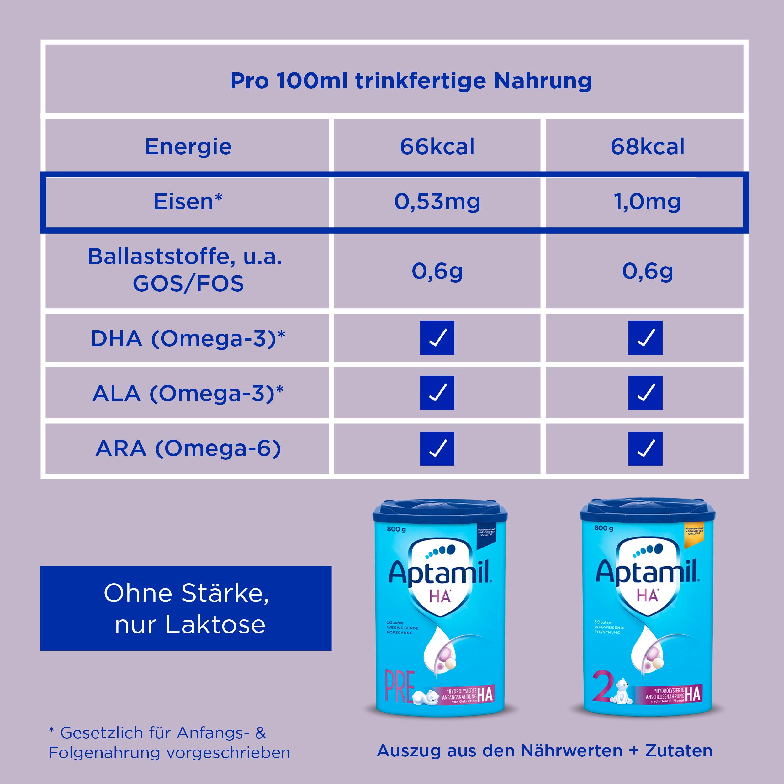 Produktbild Aptamil HA Pre Hydrolysierte Anfangsnahrung 10 von 12