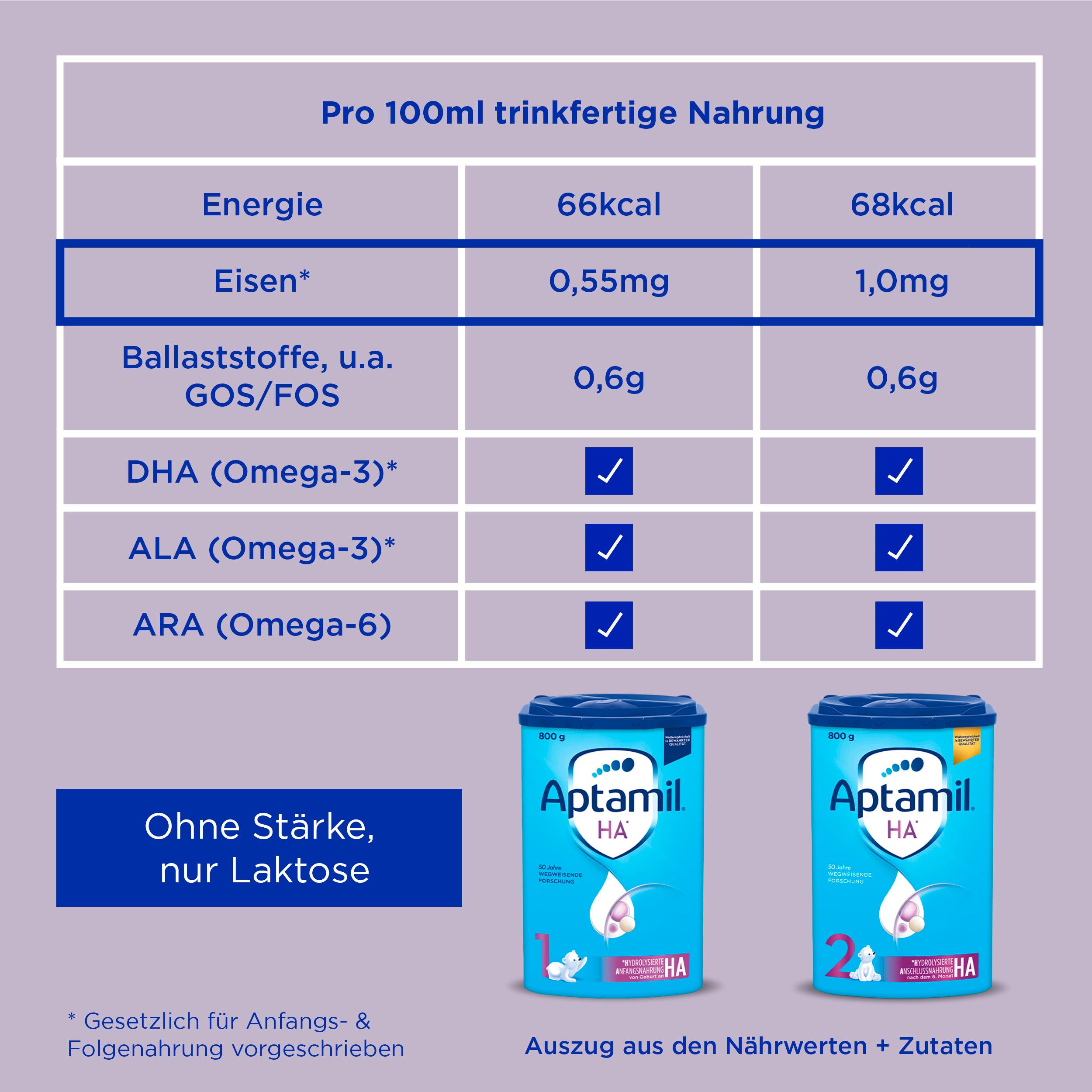 Produktbild Aptamil HA 2 Hydrolysierte Anschlussnahrung Folgenahrung 6 von 13