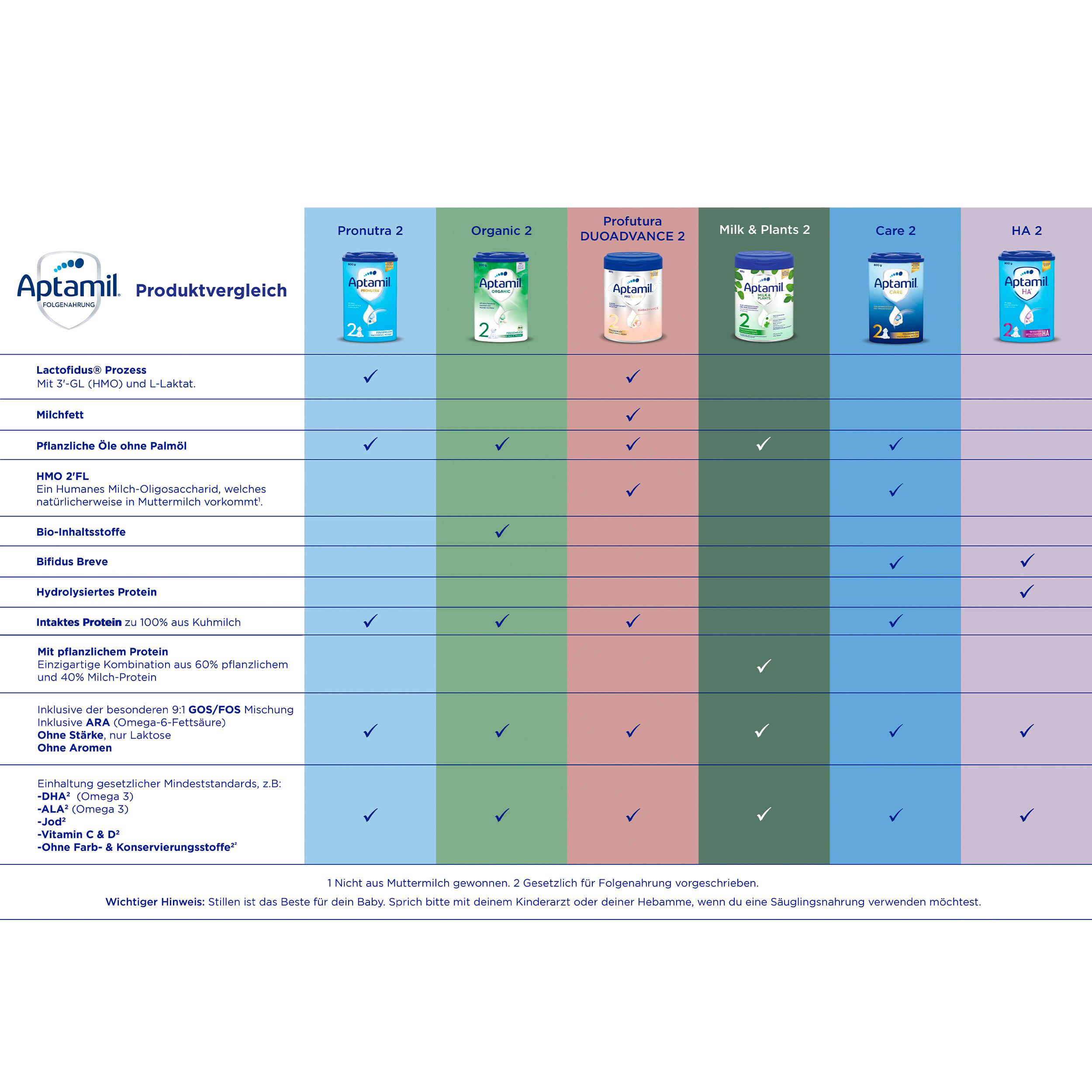 Produktbild Aptamil Pronutra 2 Folgemilch 11 von 15