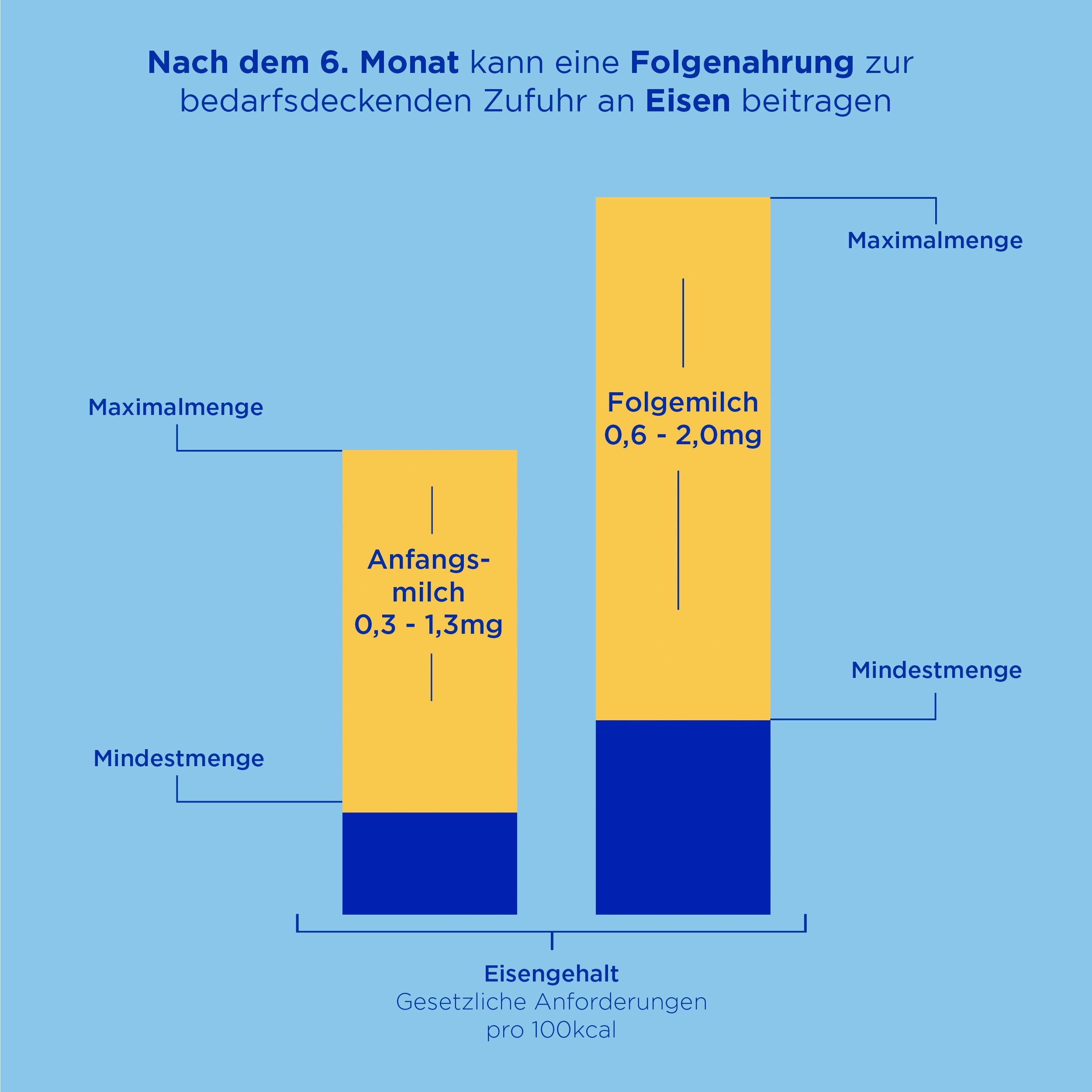 Produktbild Aptamil Pronutra 2 Folgemilch 15 von 15