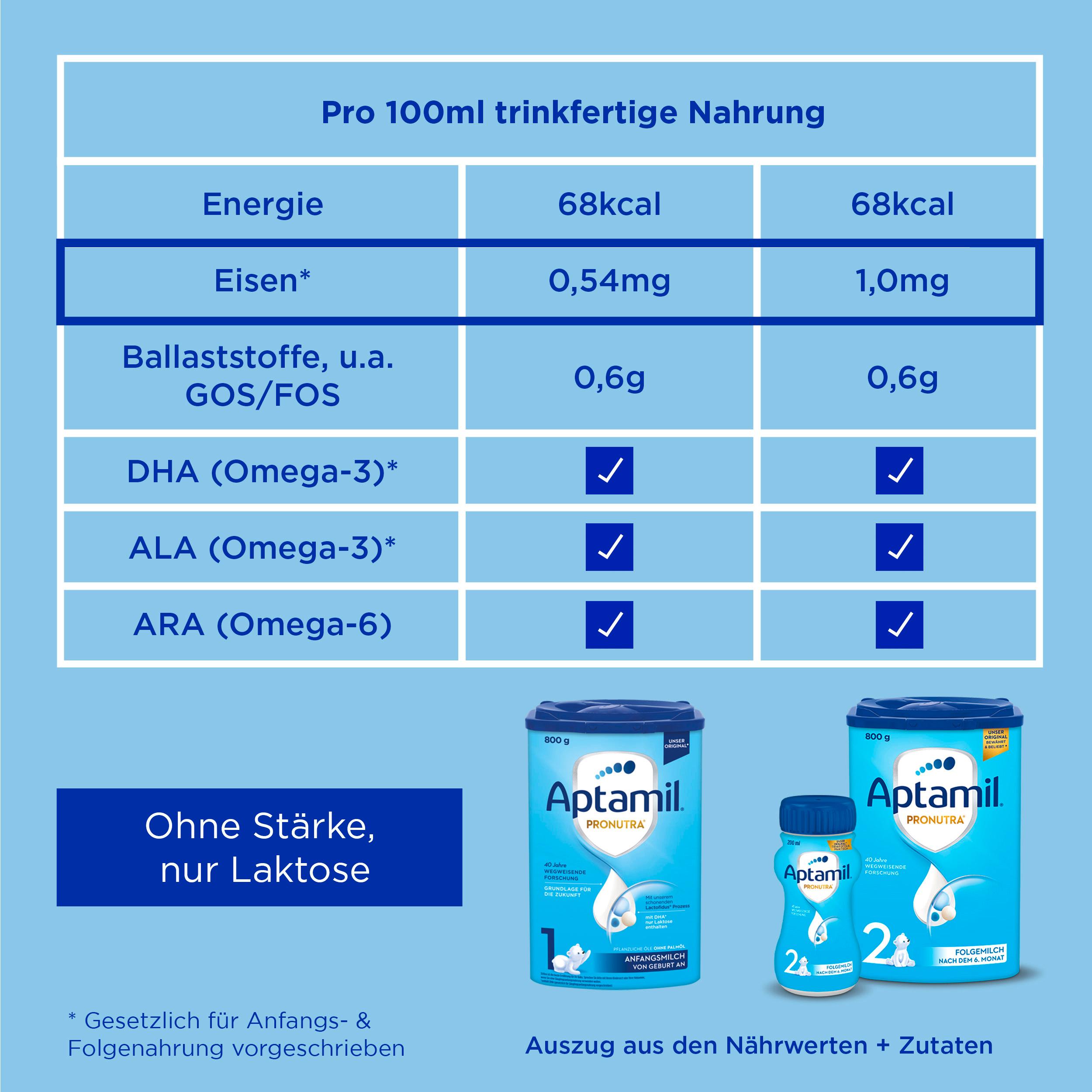 Produktbild Aptamil Pronutra 2 Folgemilch 8 von 15