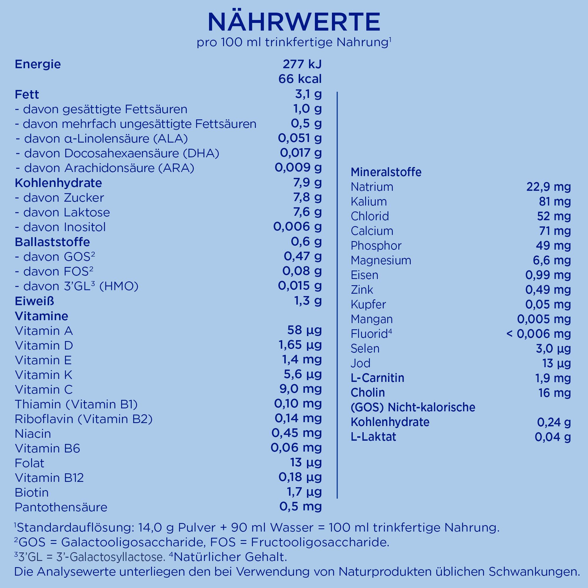 Produktbild Aptamil Pronutra 3 Folgemilch 8 von 11