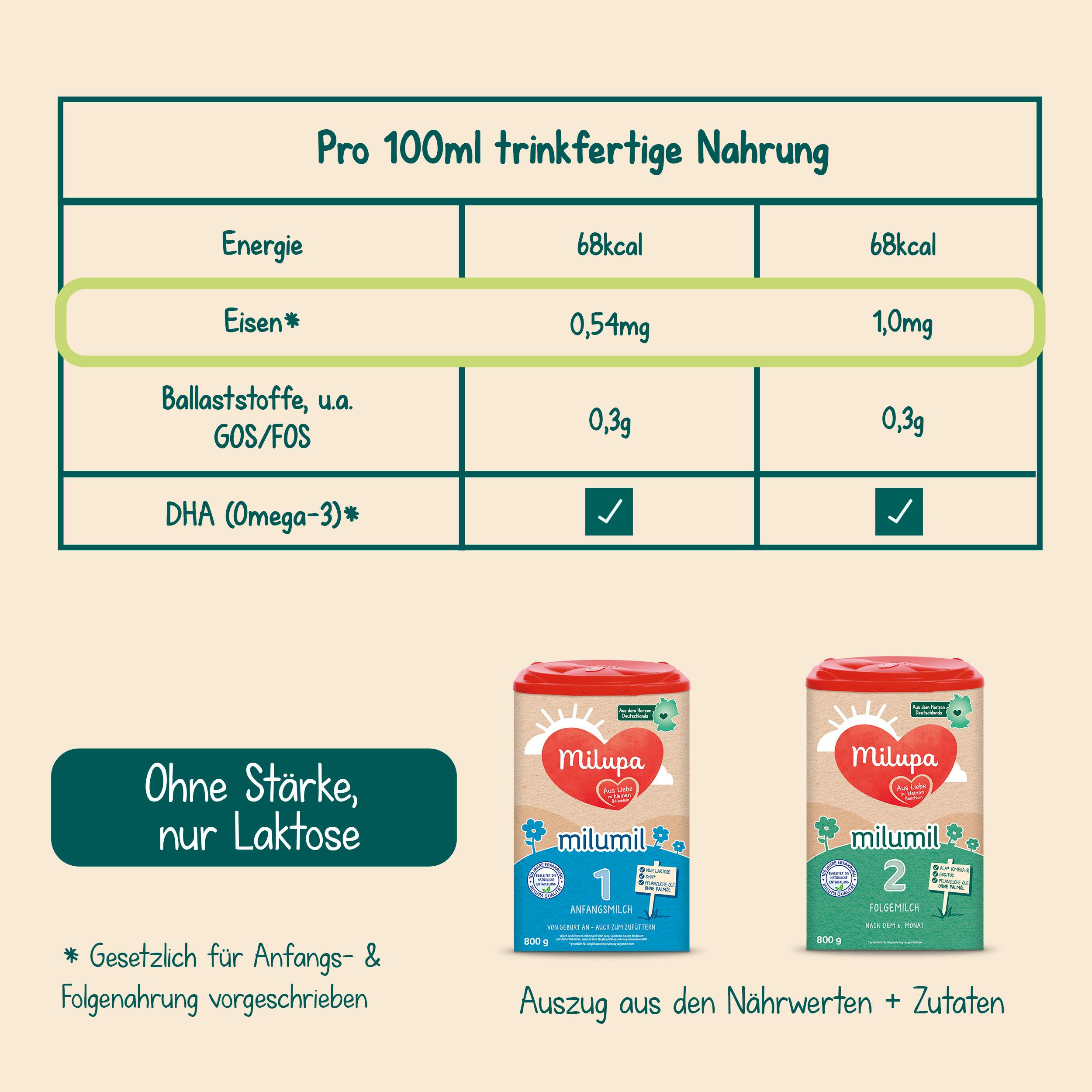 Produktbild Milupa Milumil 2 Folgemilch 8 von 15