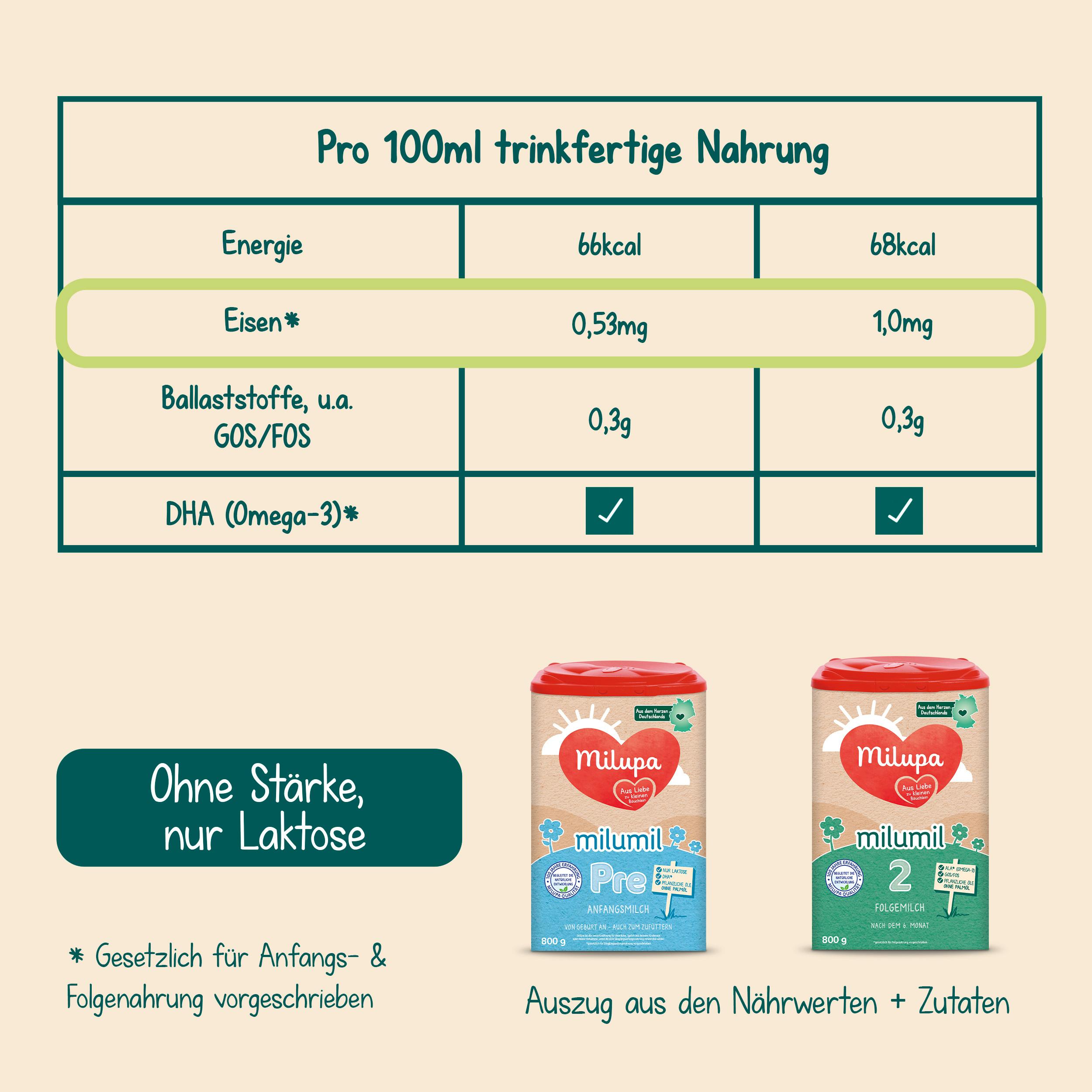 Produktbild Milupa Milumil 2 Folgemilch 10 von 15
