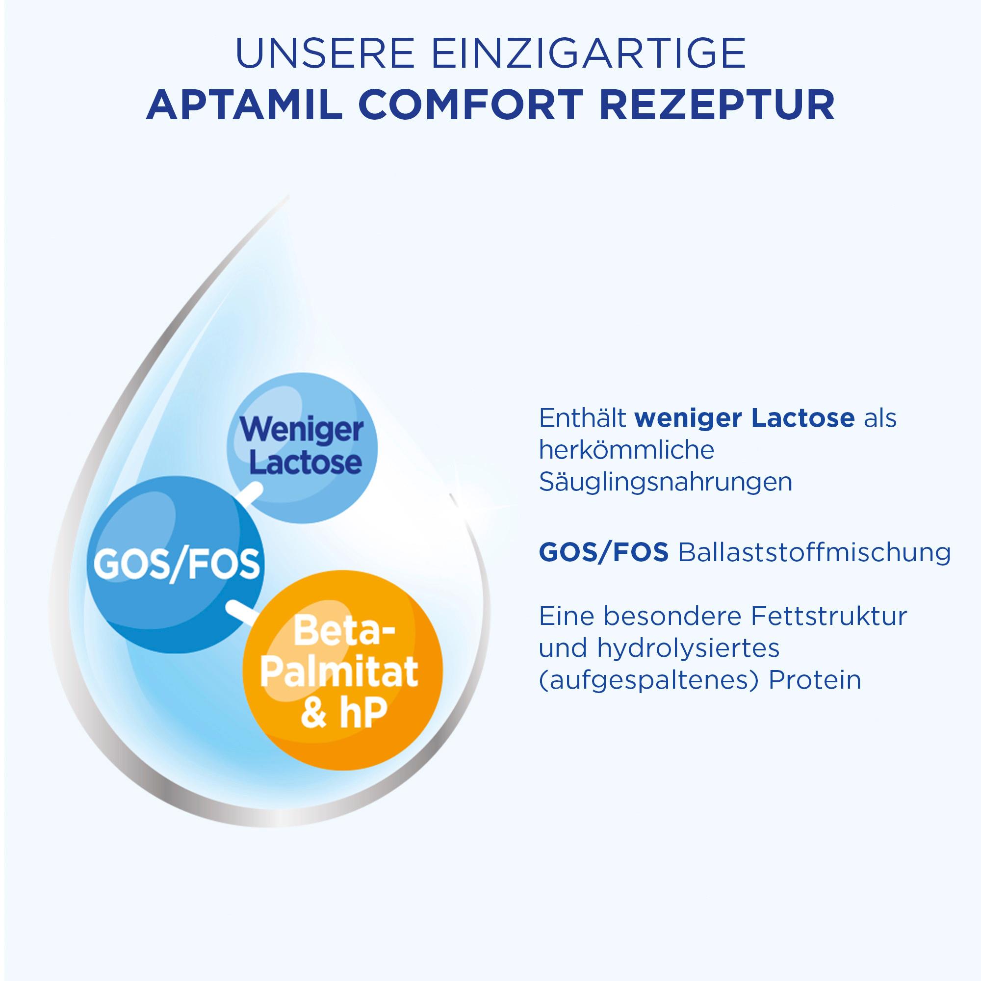 Produktbild Aptamil Comfort Anfangsmilch 6 von 6