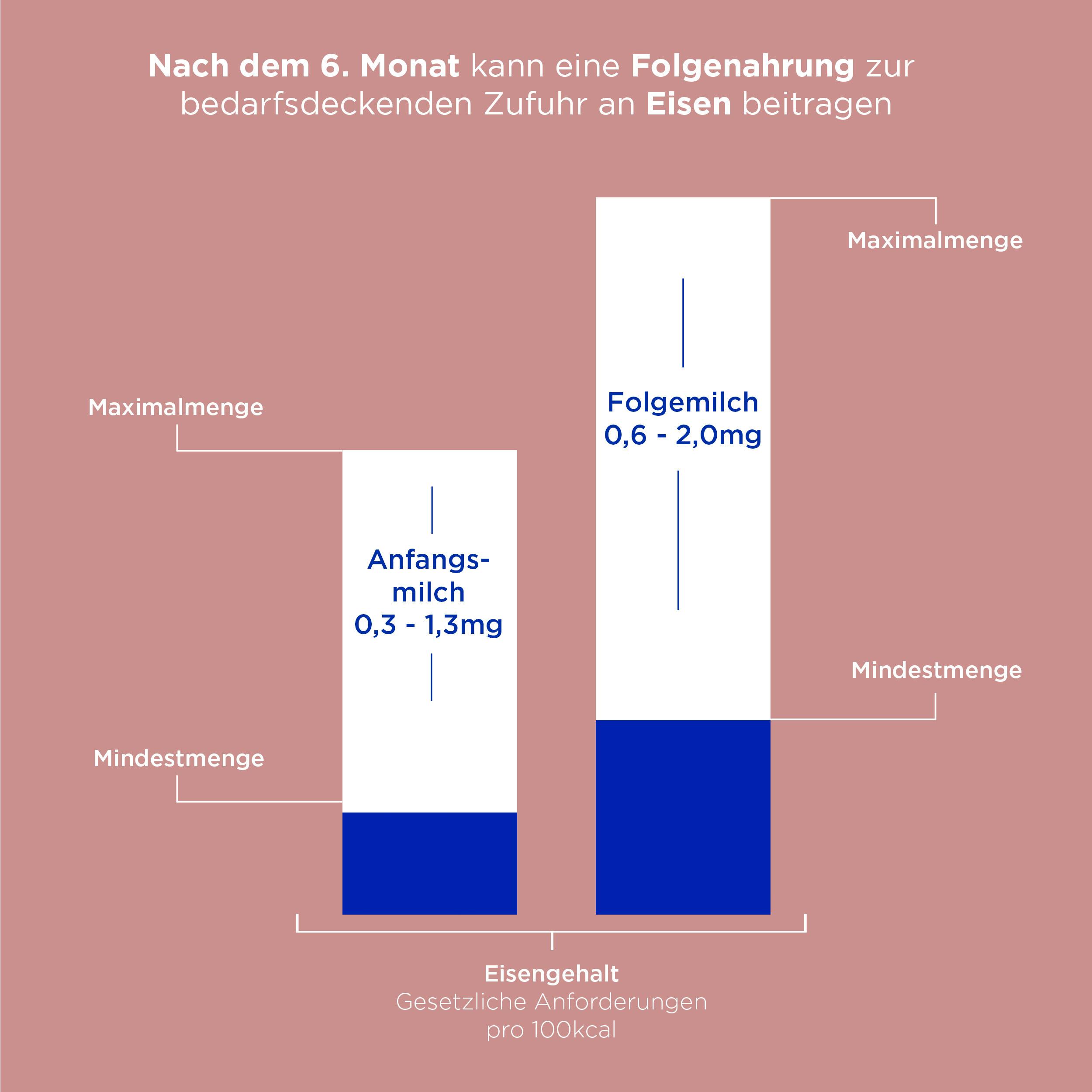 Produktbild Aptamil Profutura 2 Folgemilch Duoadvance 8 von 12