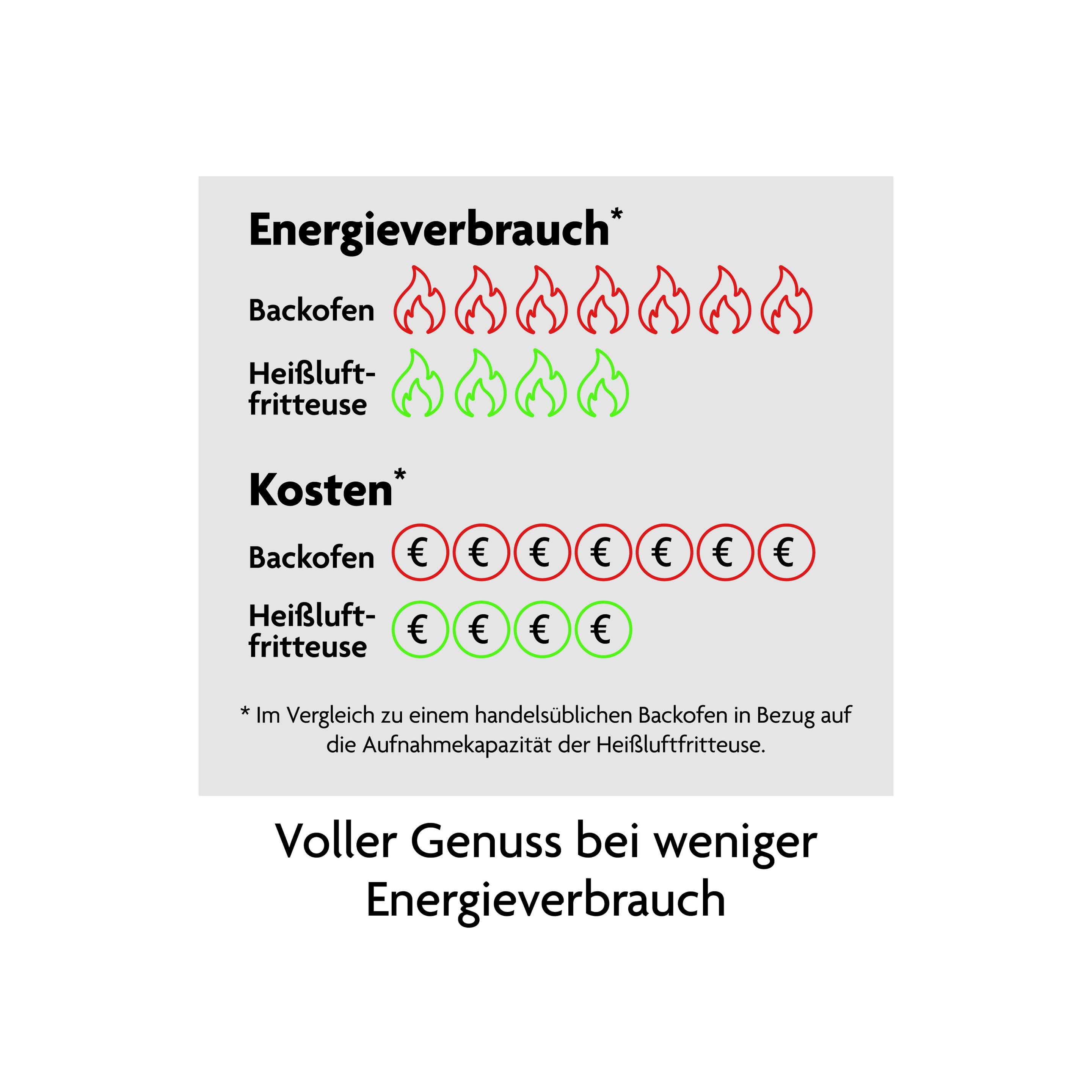 Produktbild KOCHWERK Heißluftfritteuse 4 von 12