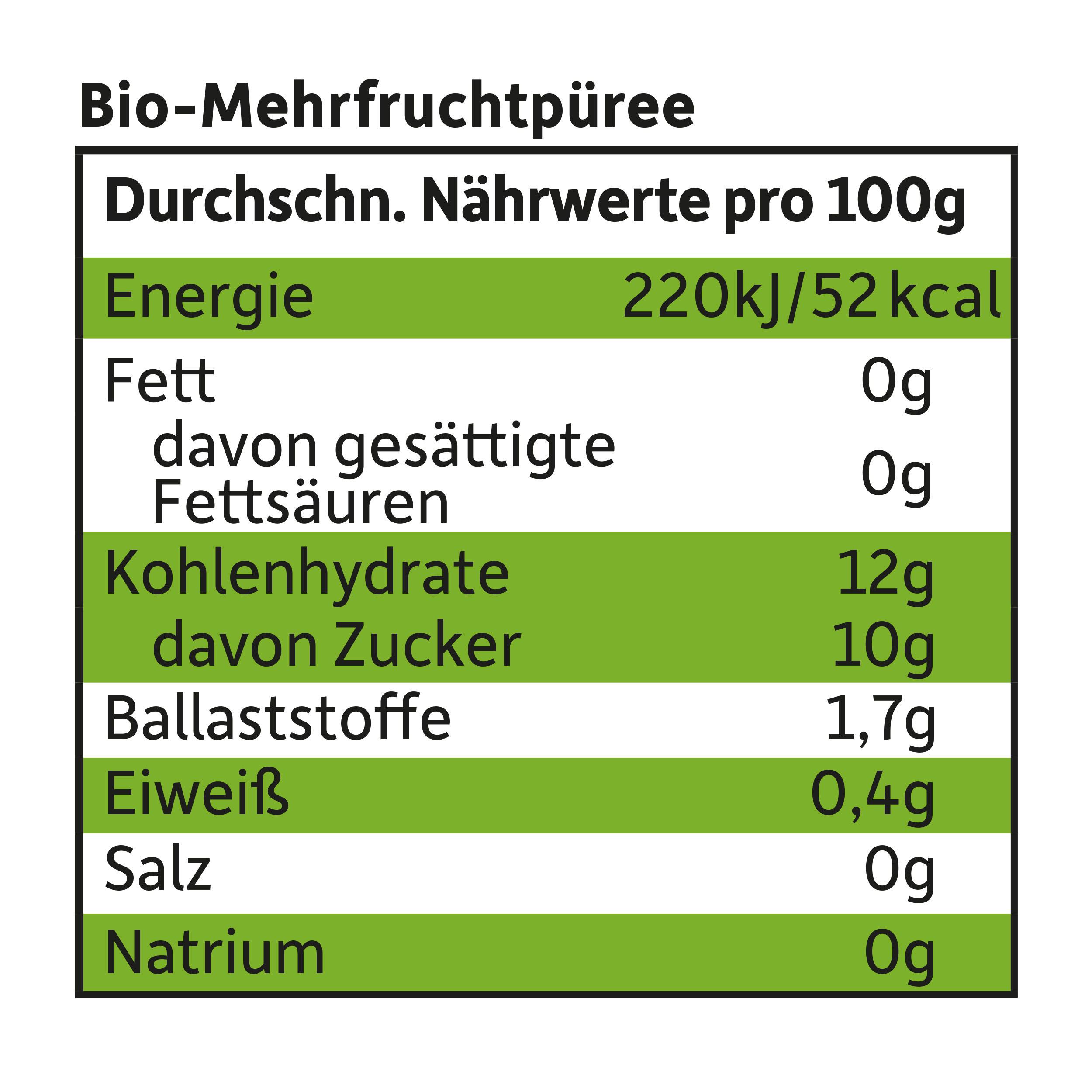 Produktbild Freche Freunde Bio Quetschie 100% Apfel, Erdbeere, Blaubeere&Himbeere 9 von 10